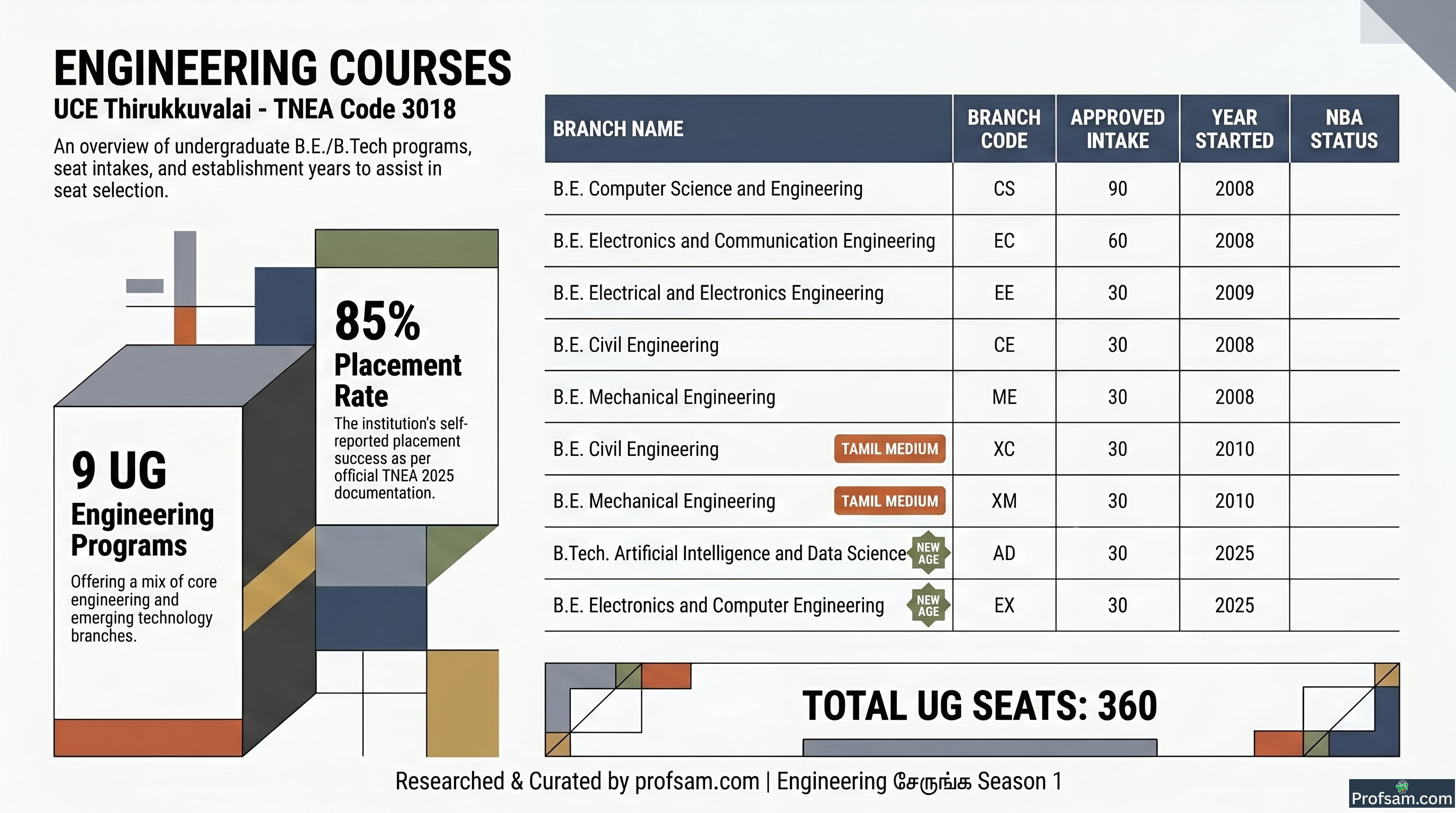 Engineering Courses