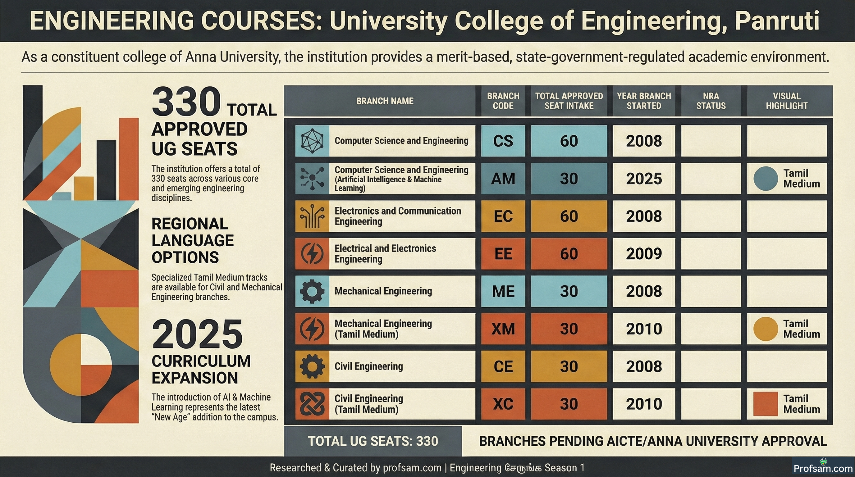 Engineering Courses