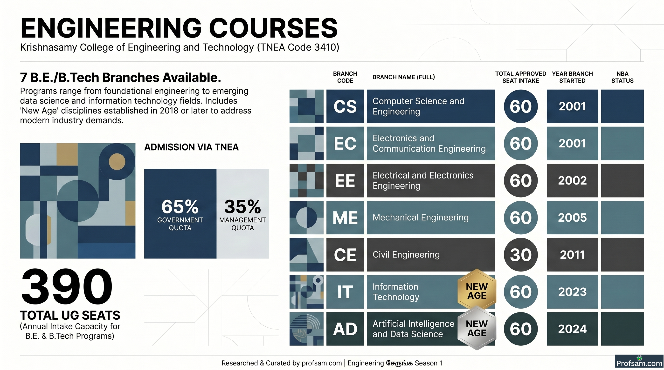 Engineering Courses