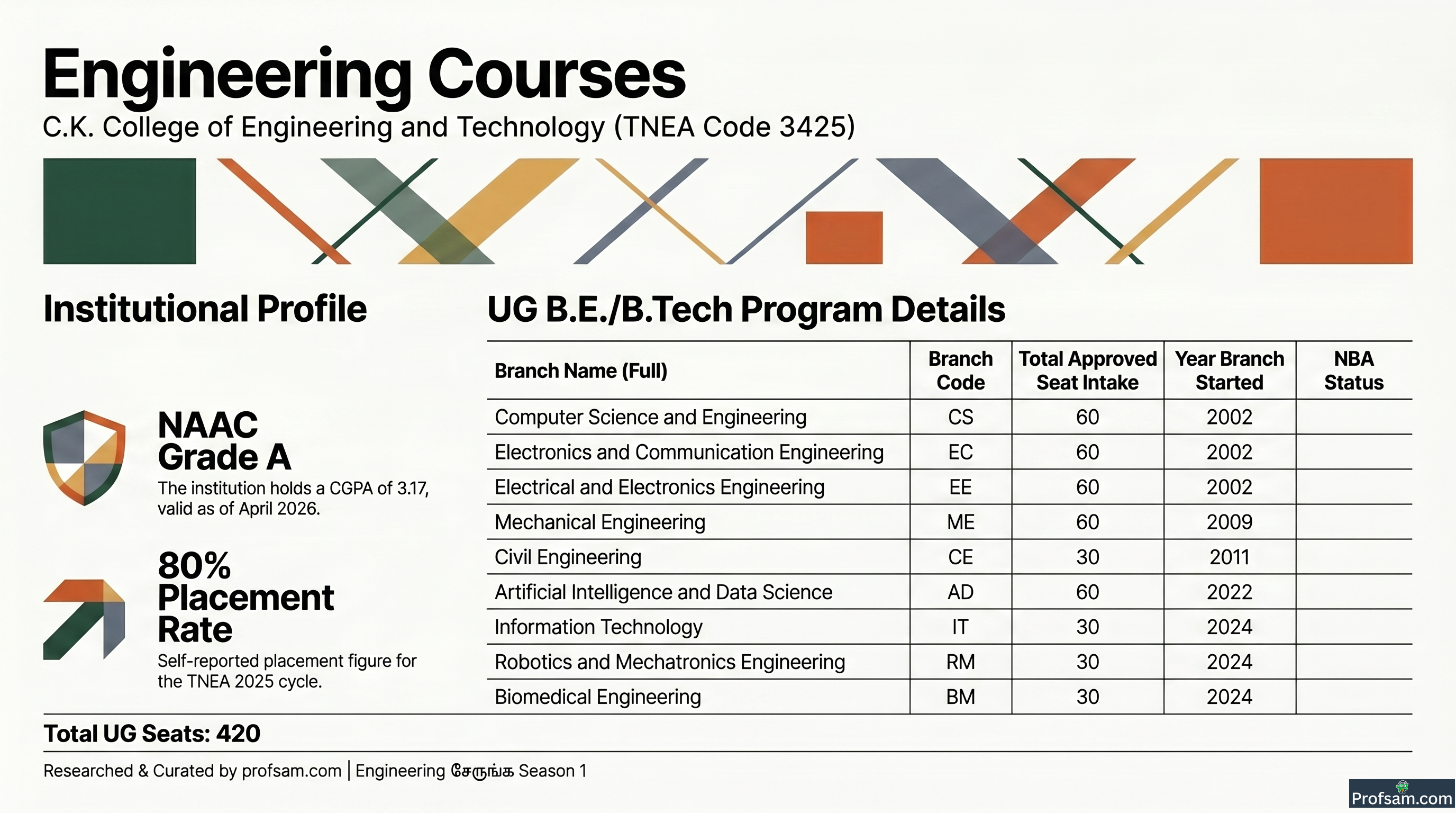 Engineering Courses