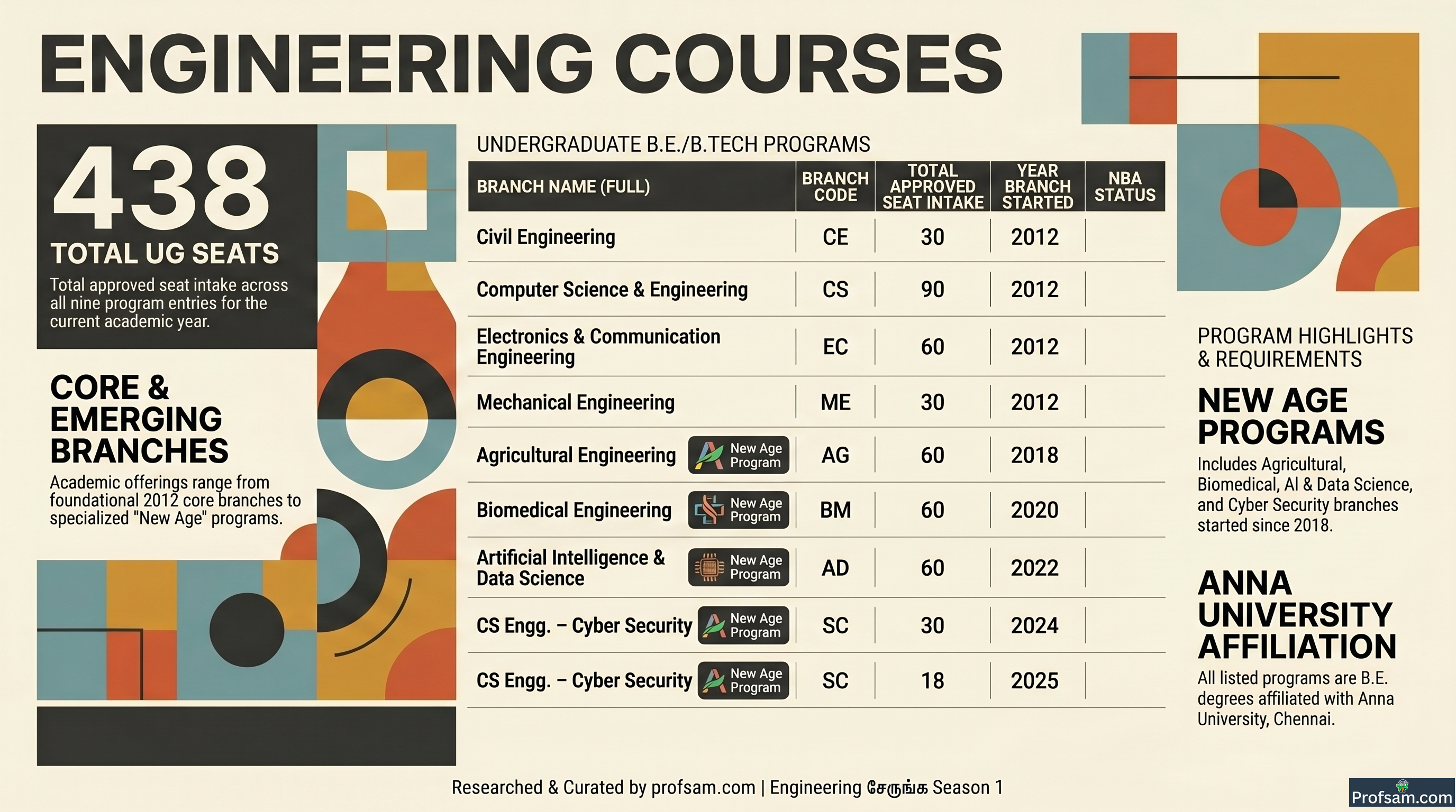 Engineering Courses