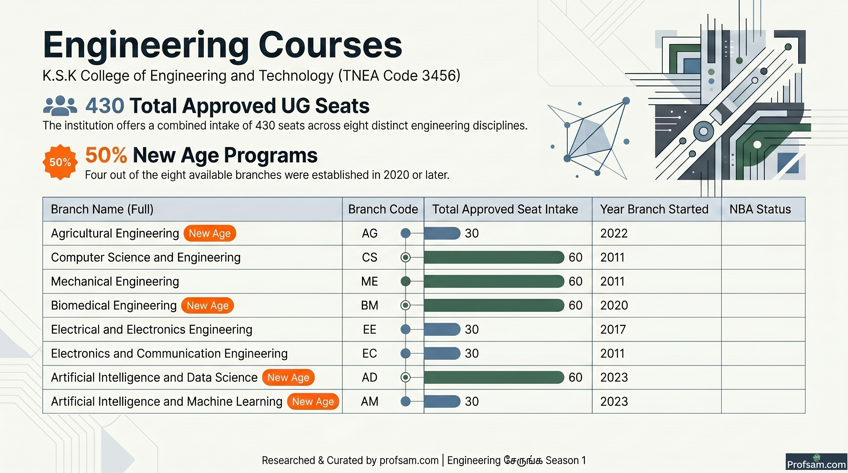 Engineering Courses