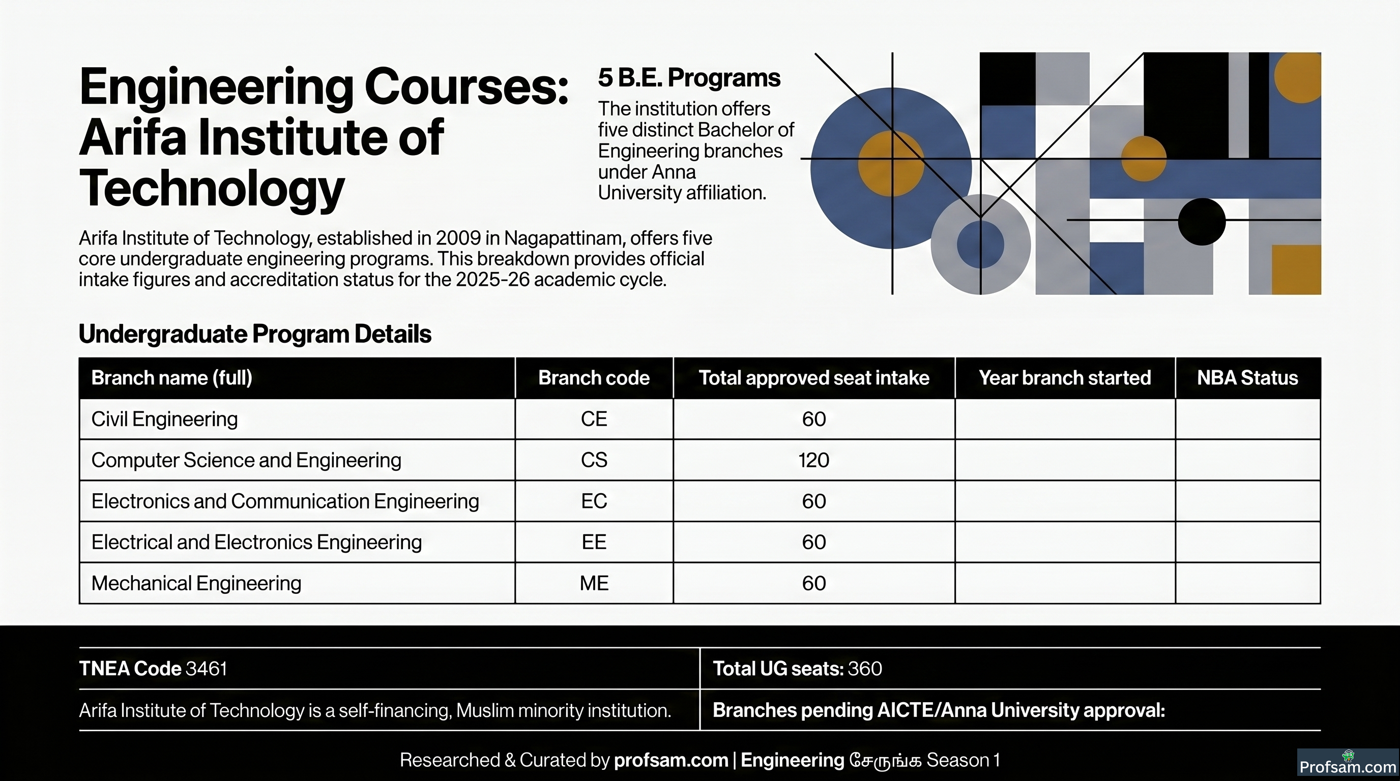 Engineering Courses