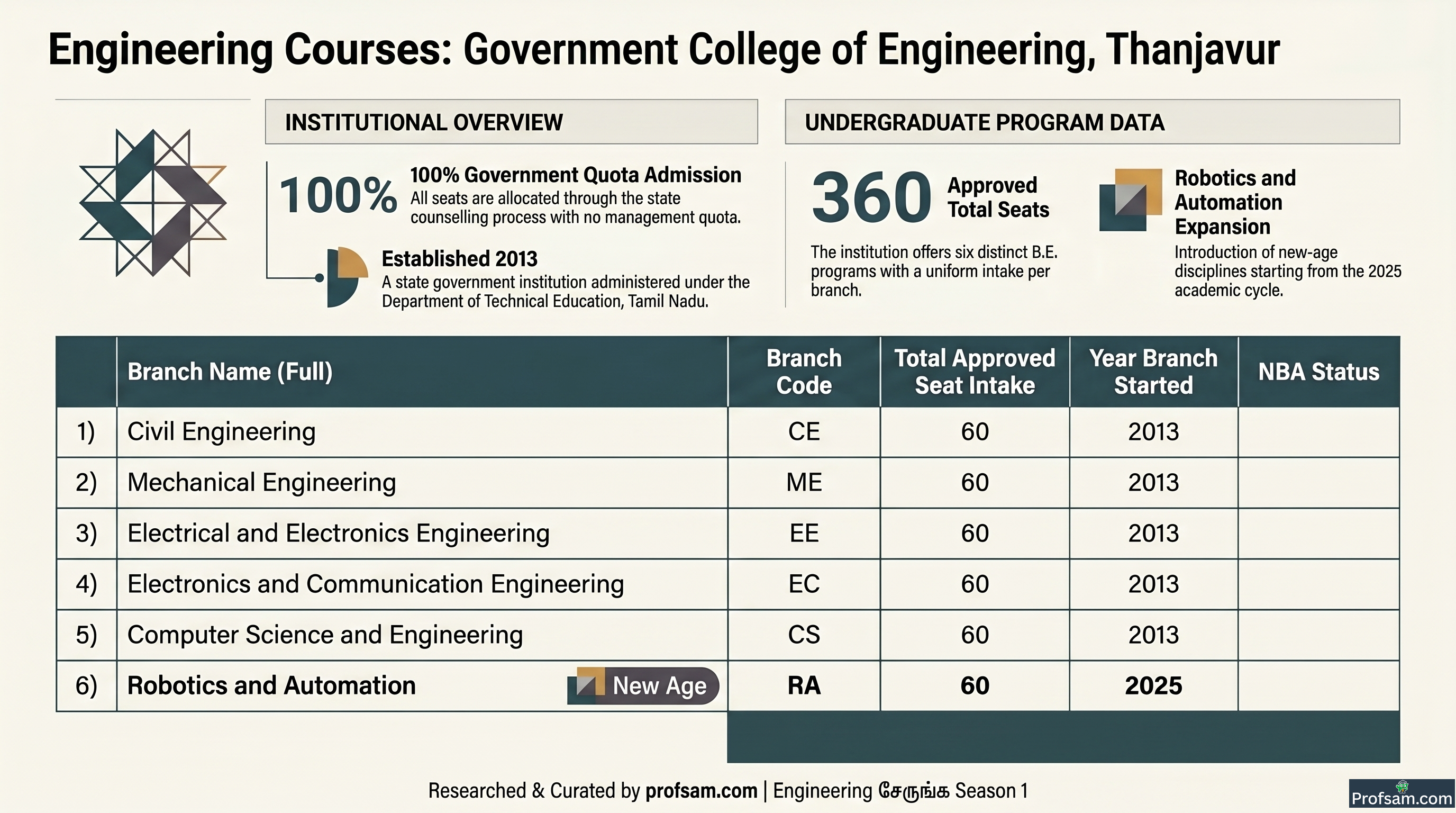 Engineering Courses
