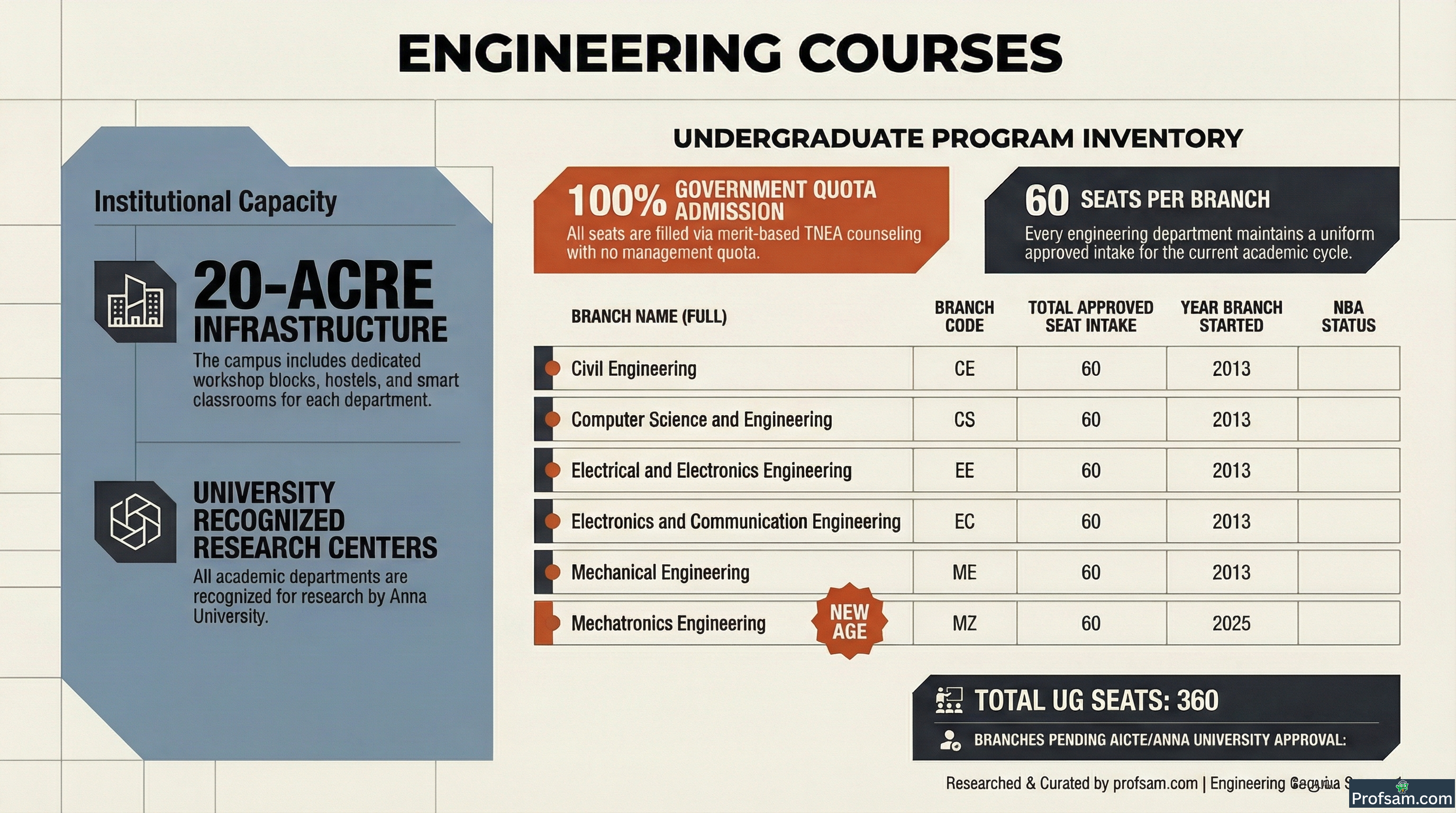 Engineering Courses