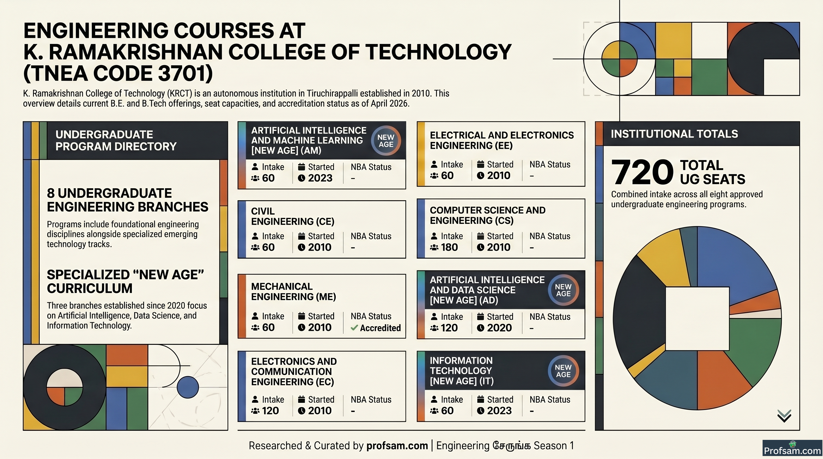 Engineering Courses
