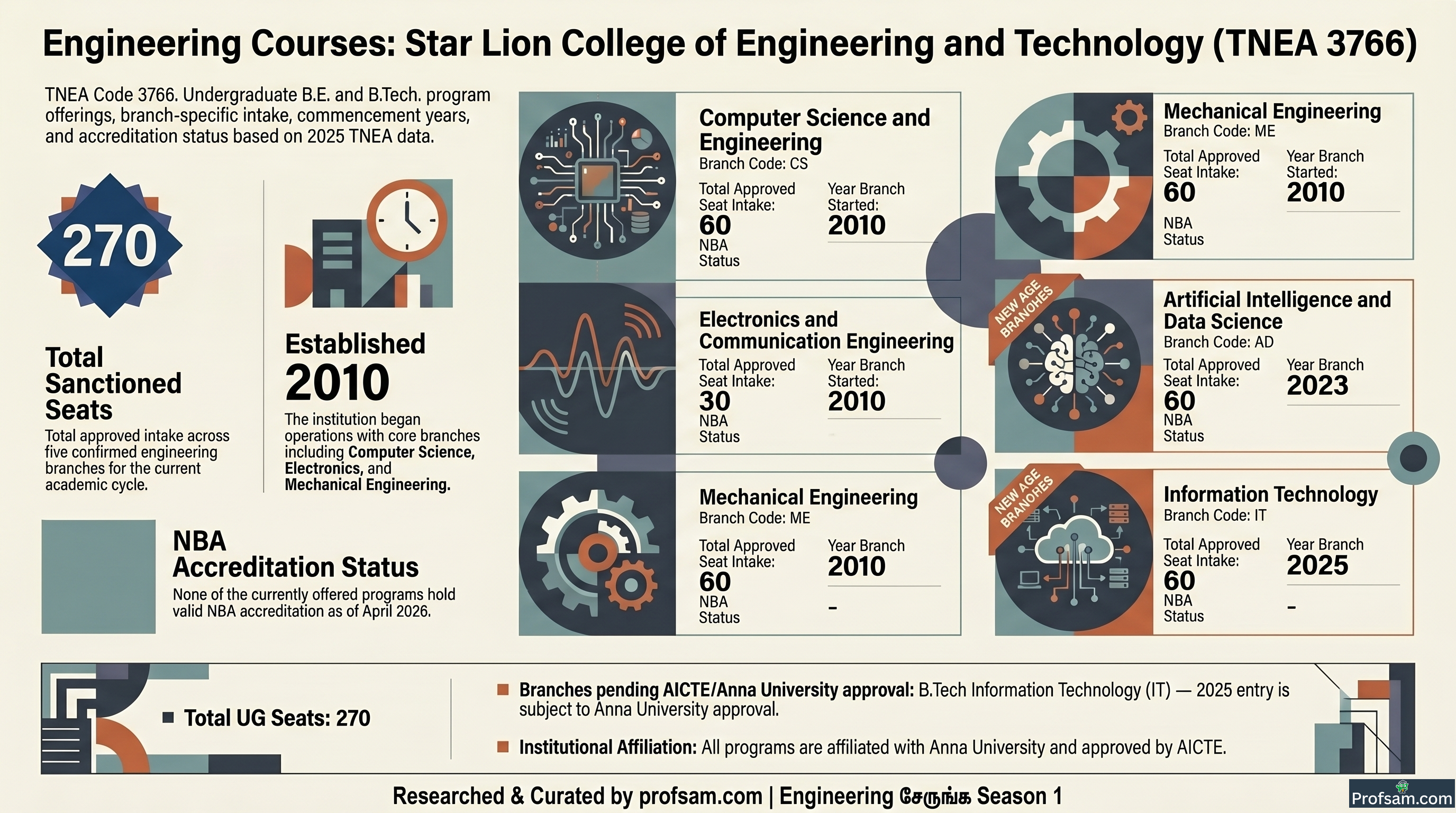 Engineering Courses