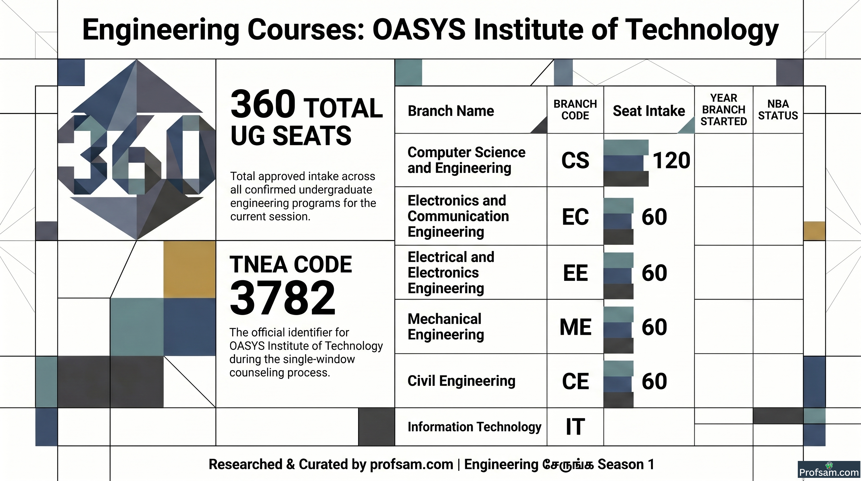 Engineering Courses