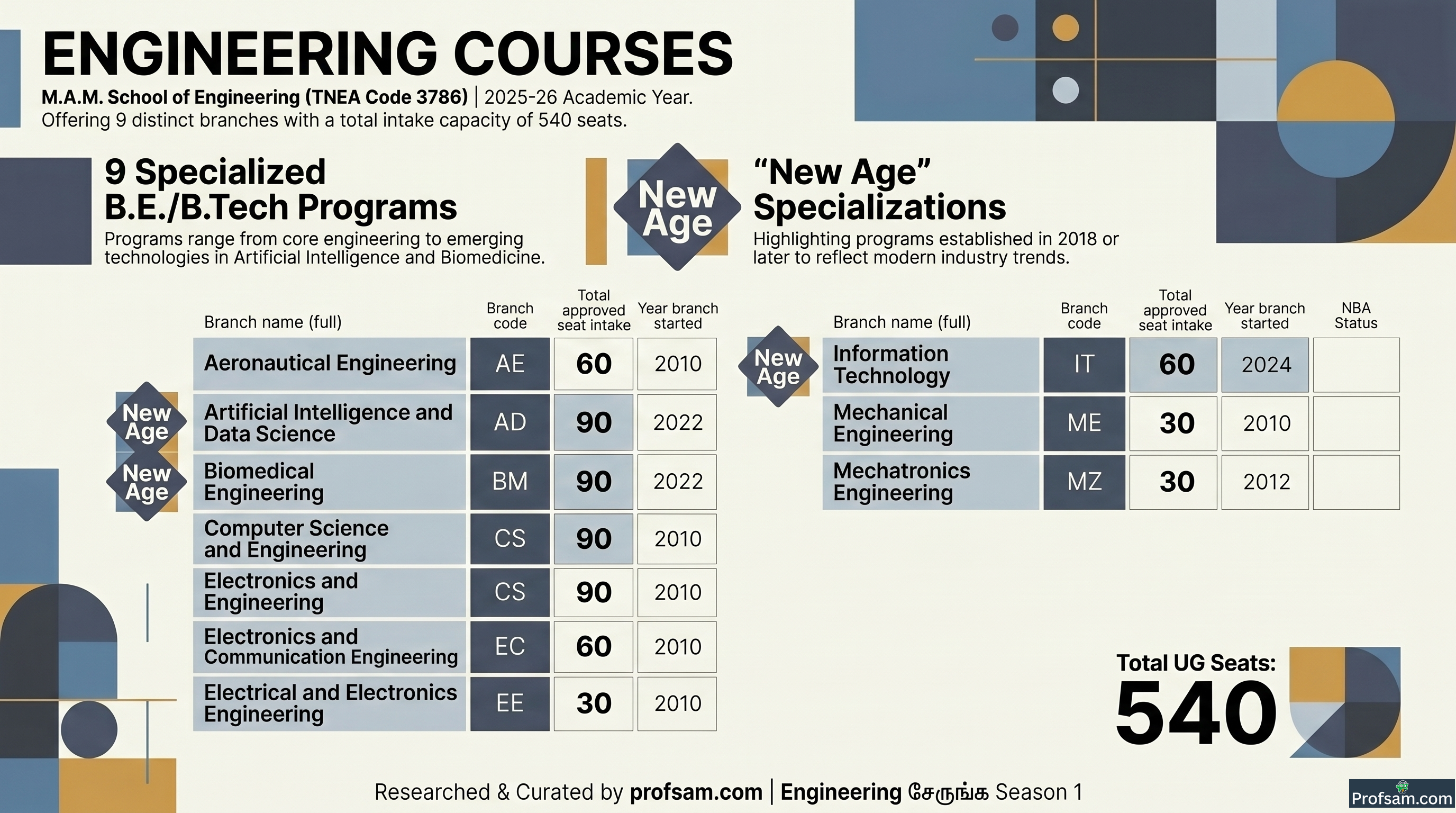 Engineering Courses