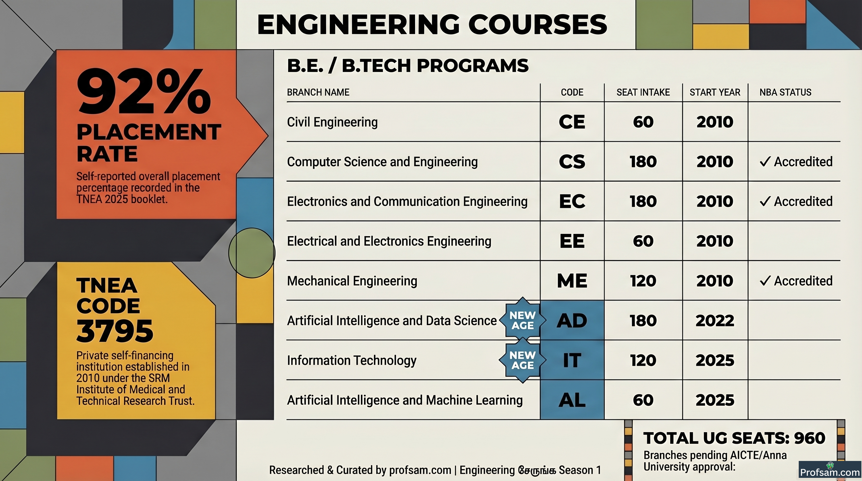 Engineering Courses