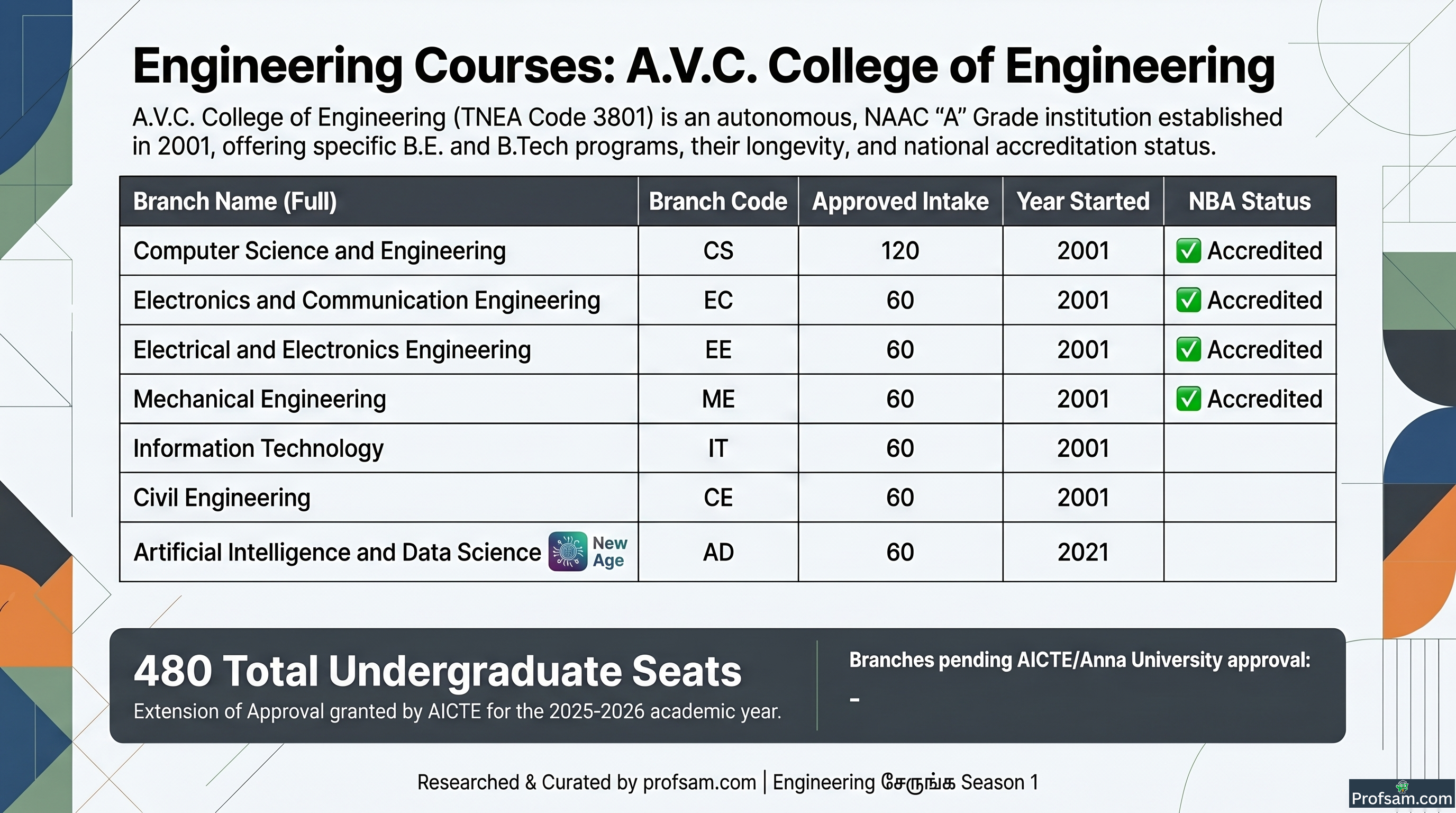 Engineering Courses