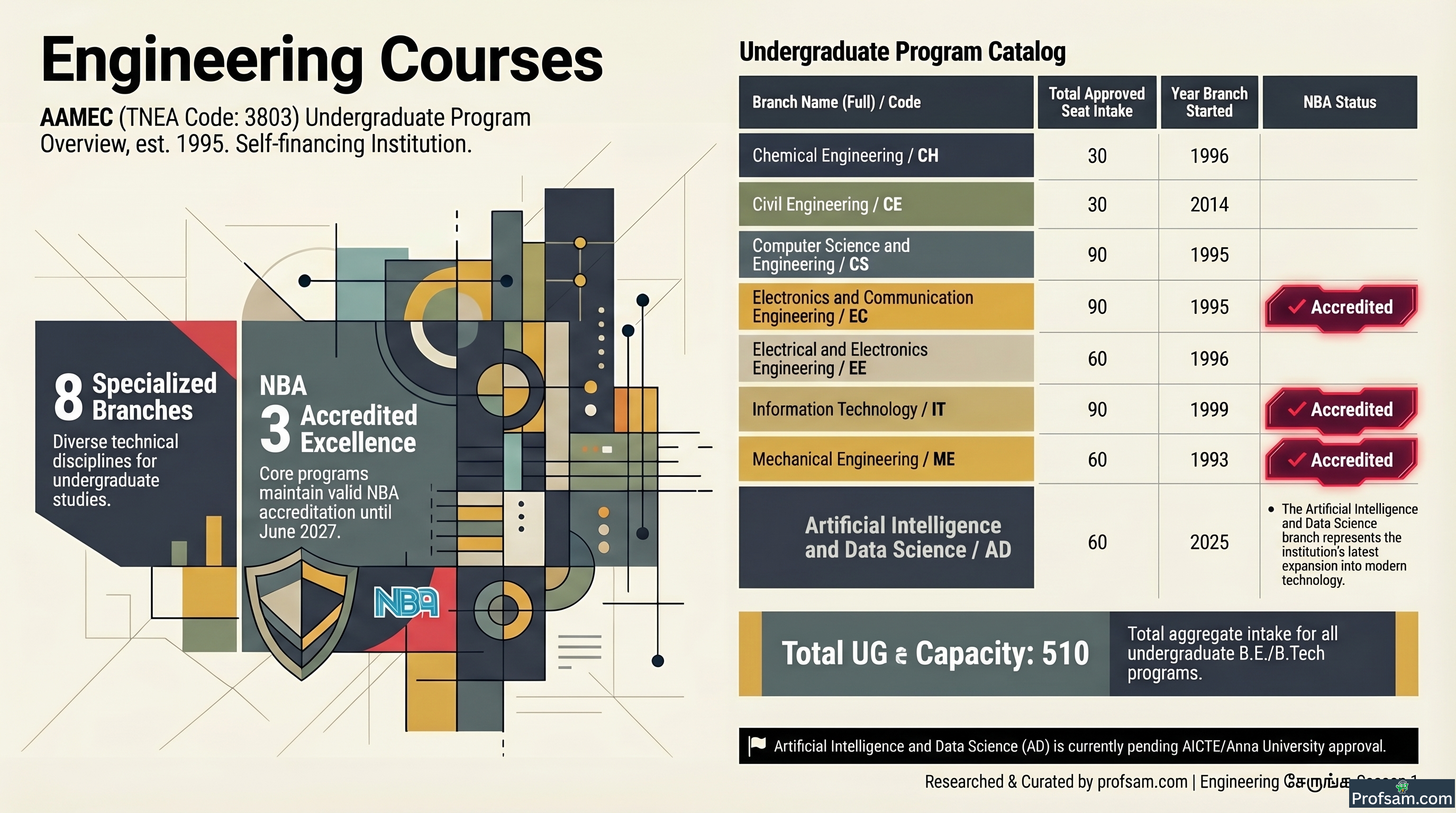 Engineering Courses