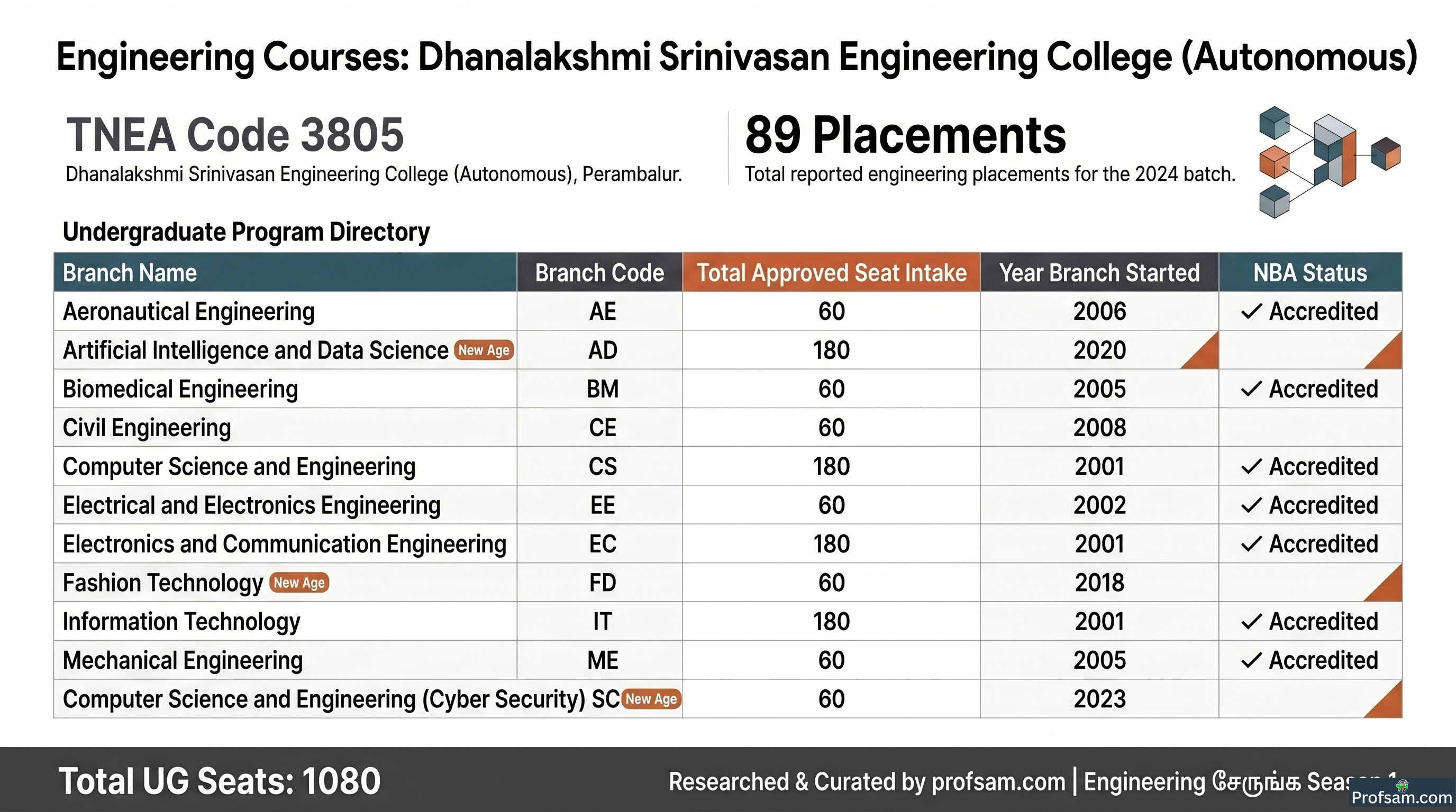 Engineering Courses