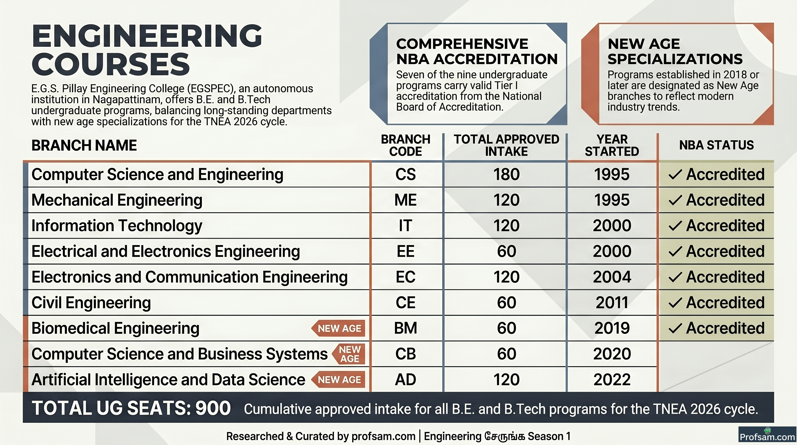 Engineering Courses