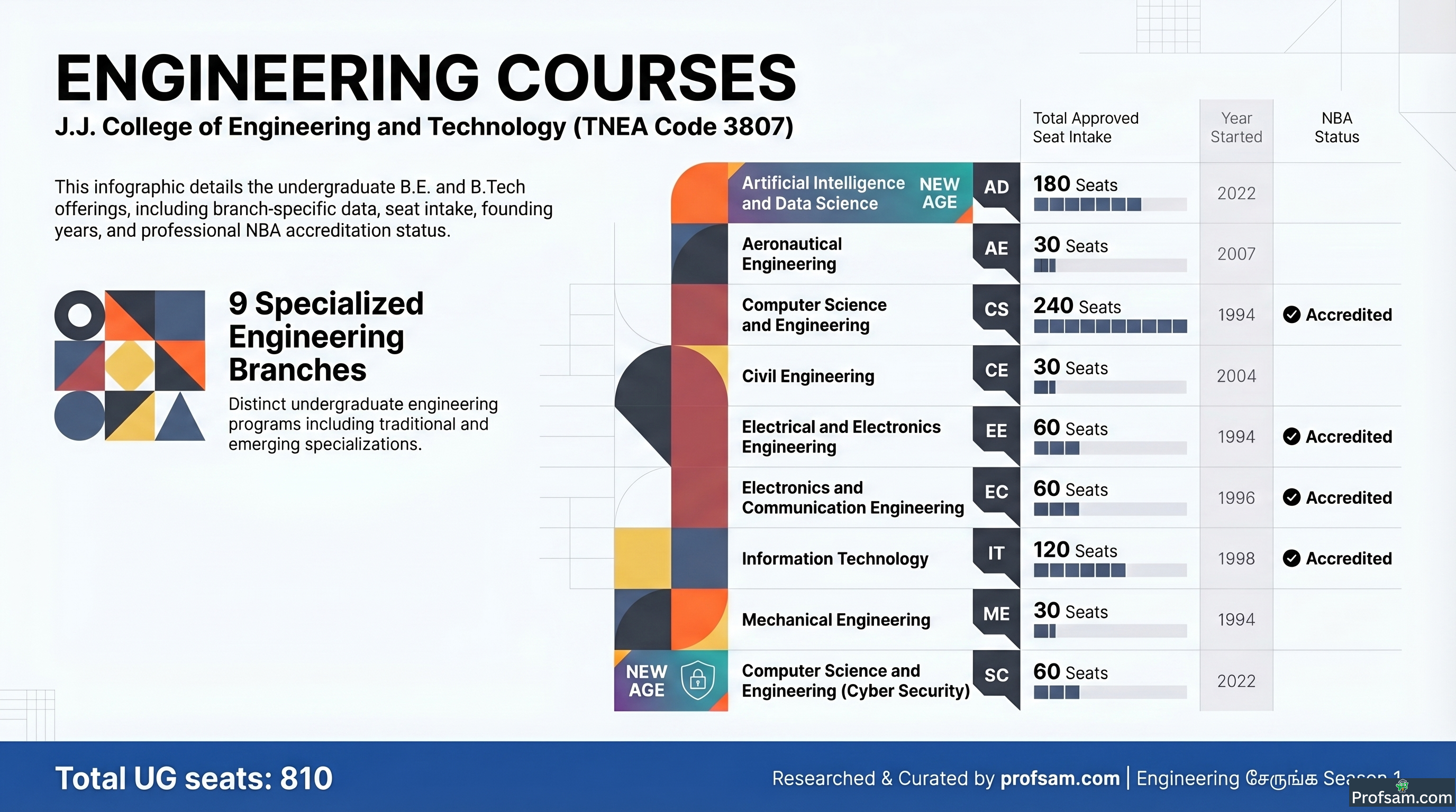 Engineering Courses