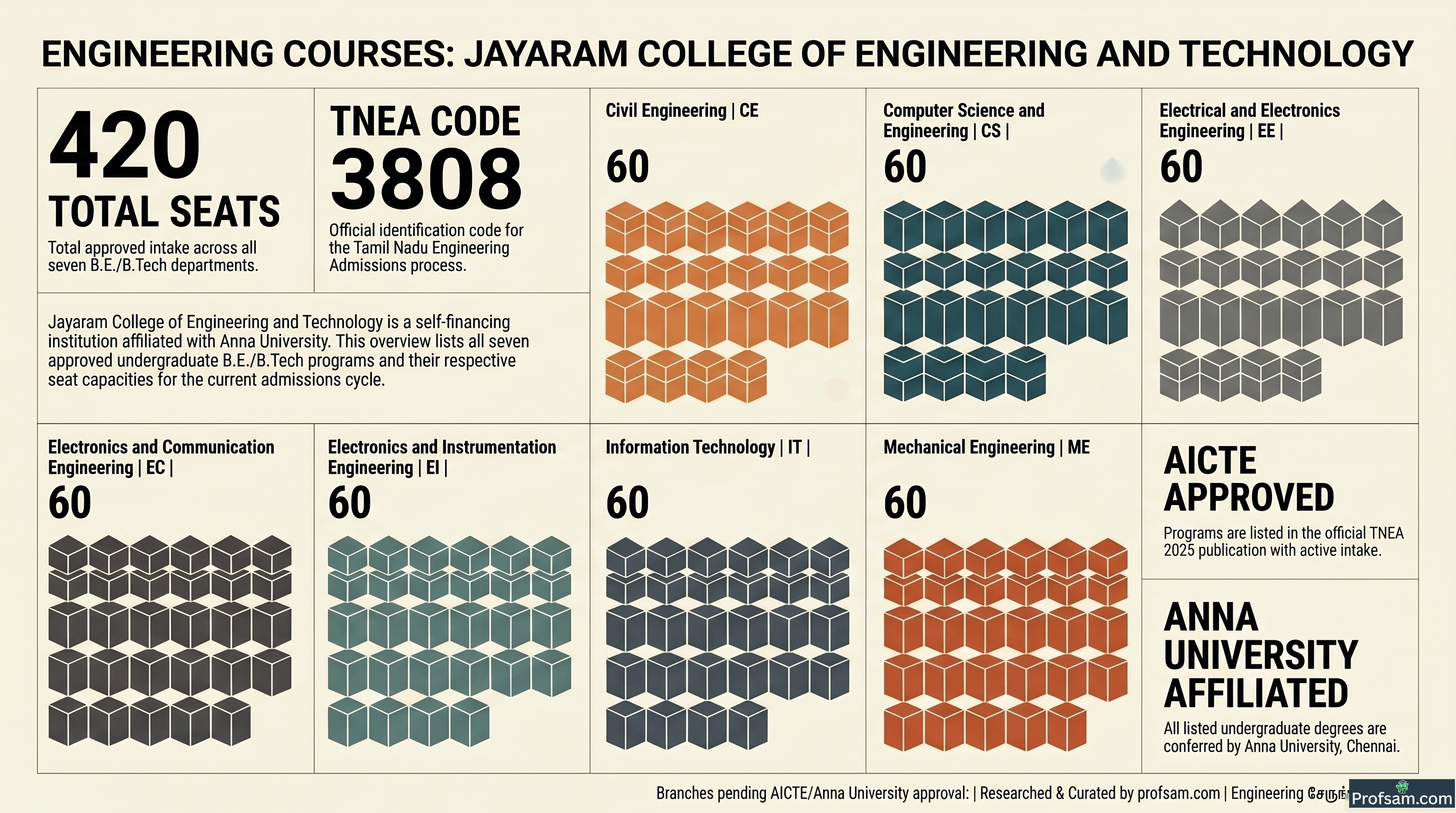 Engineering Courses