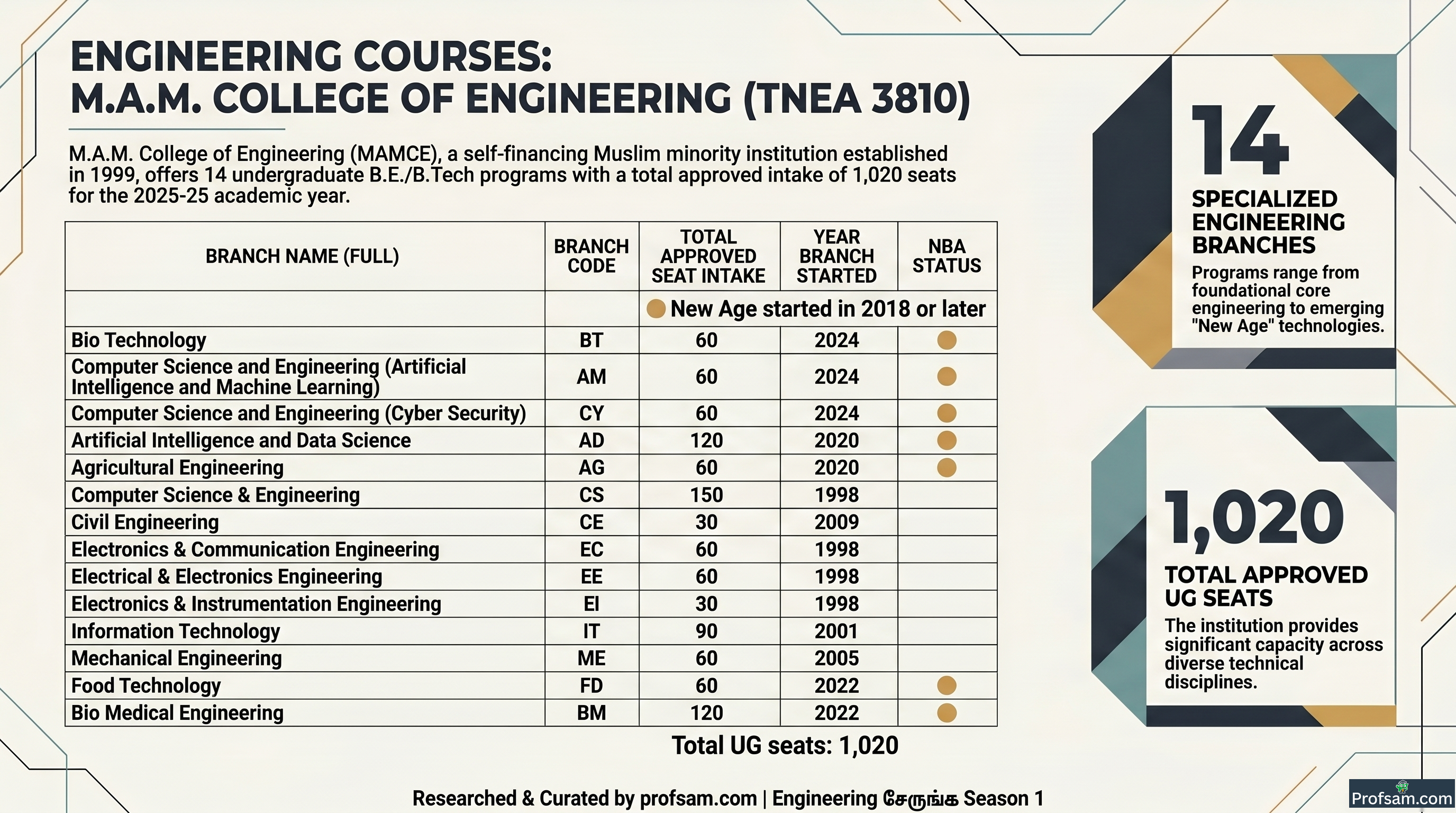 Engineering Courses