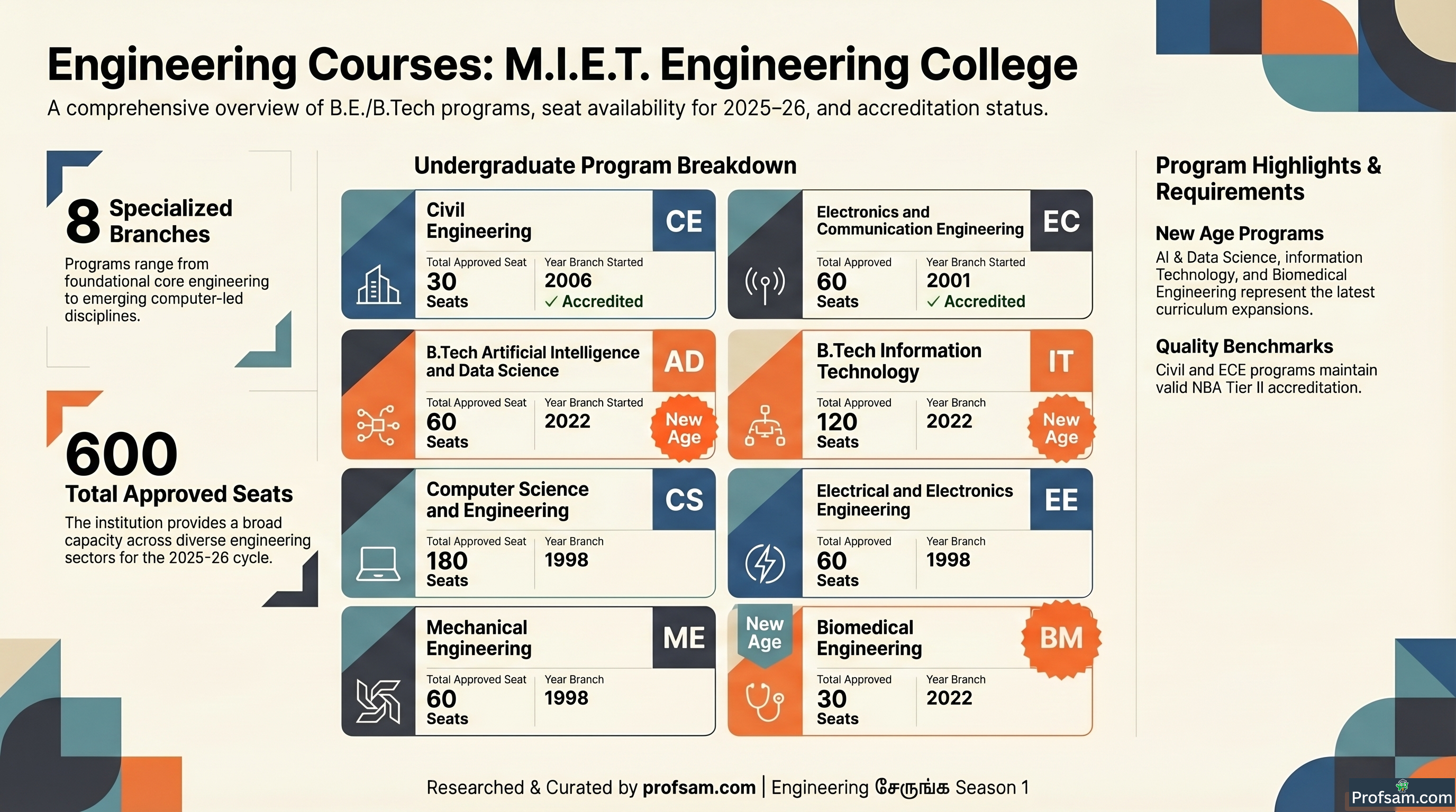 Engineering Courses