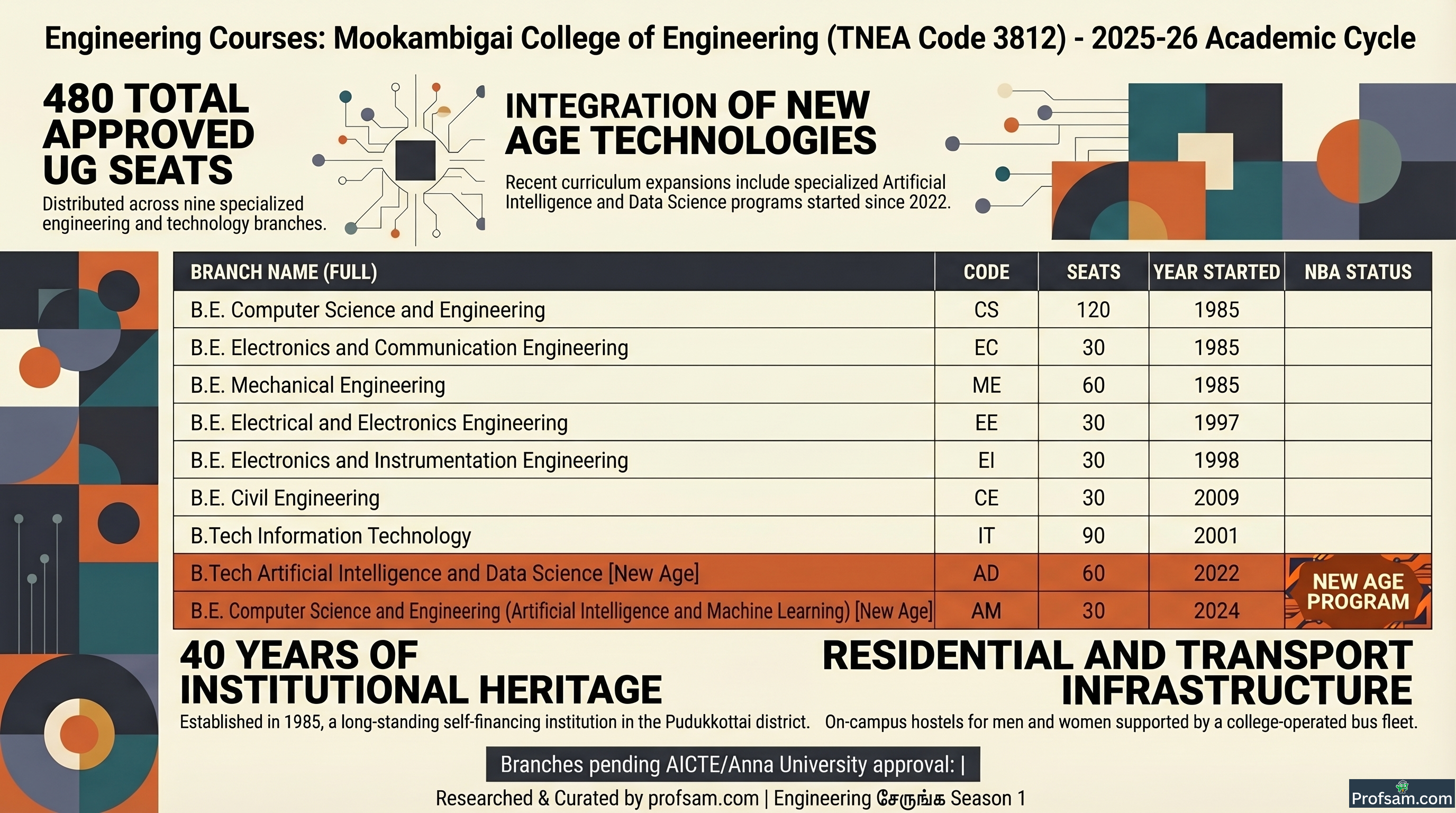 Engineering Courses