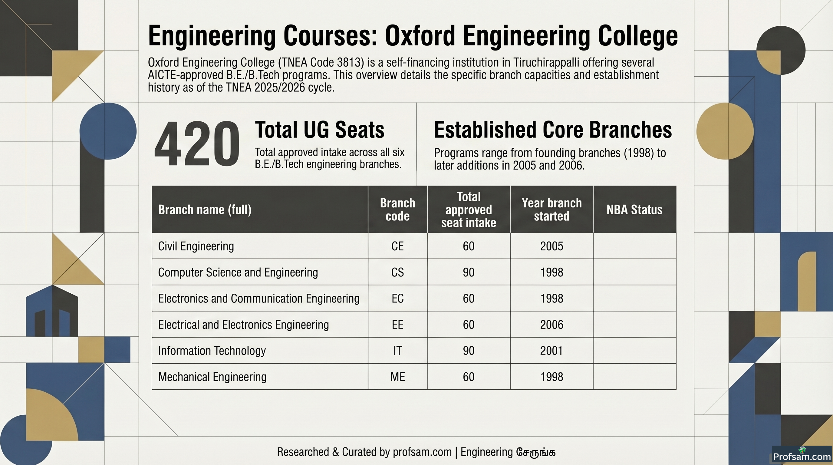 Engineering Courses