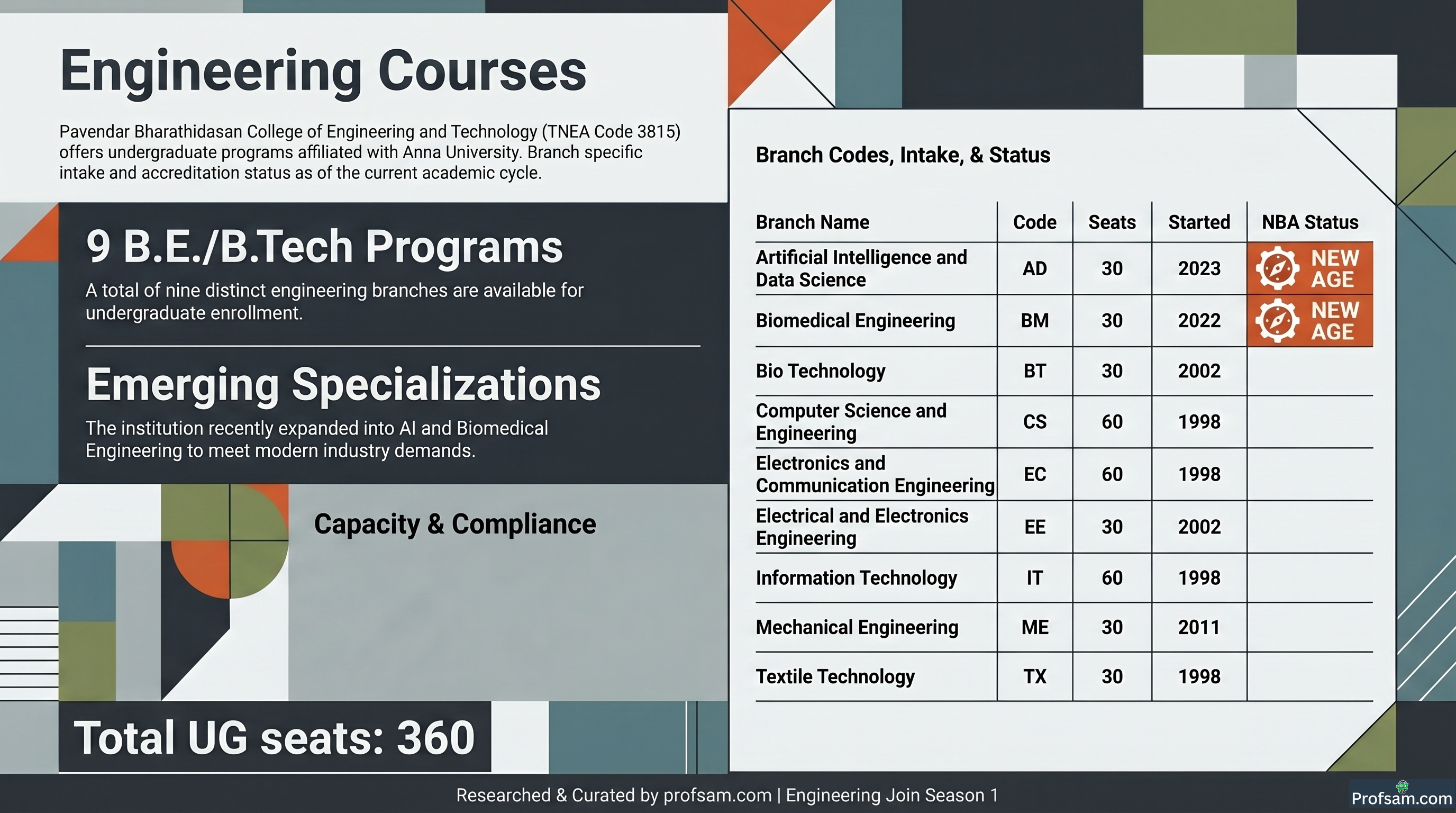 Engineering Courses