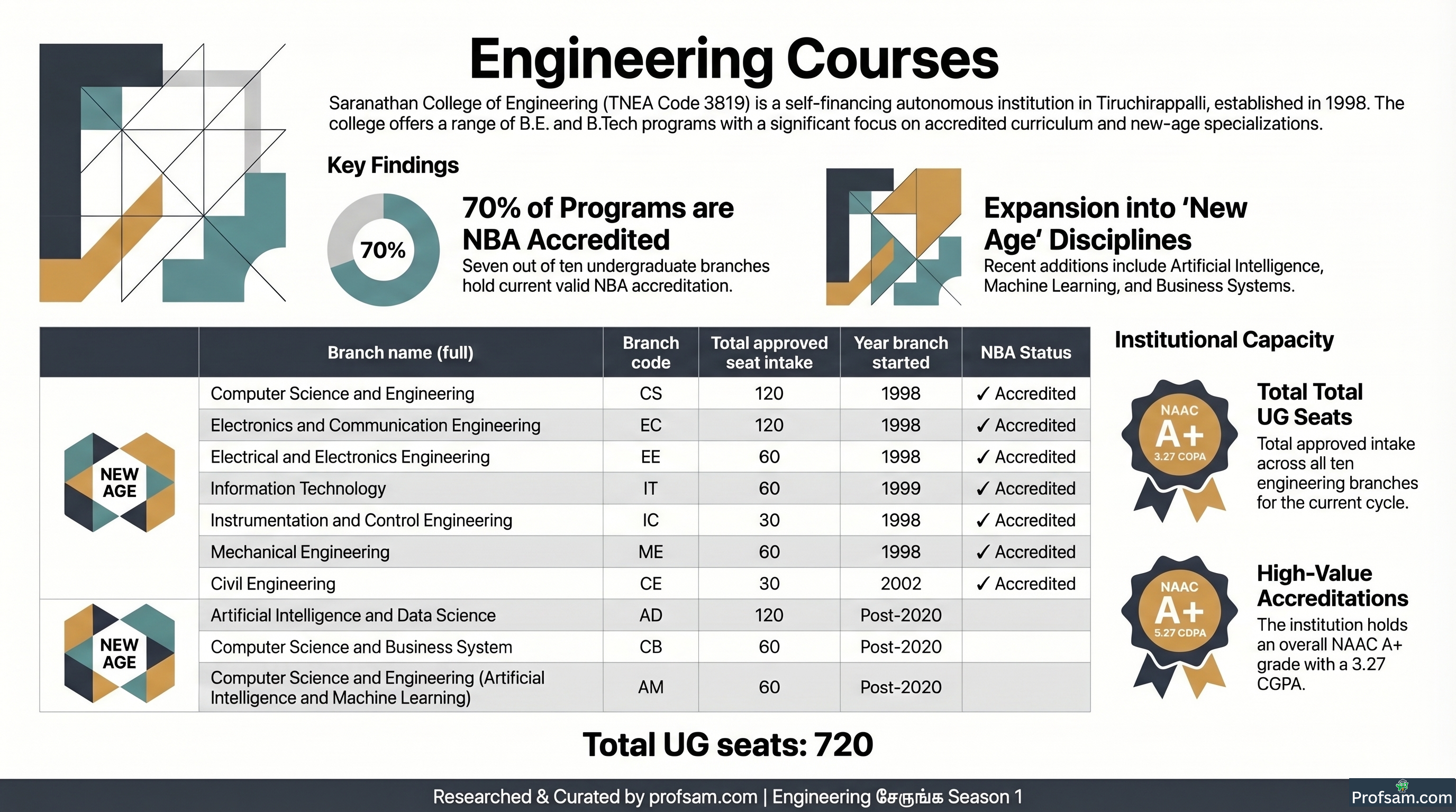 Engineering Courses