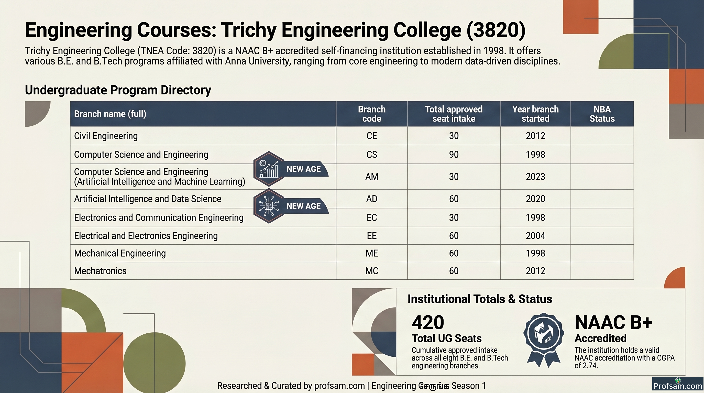 Engineering Courses