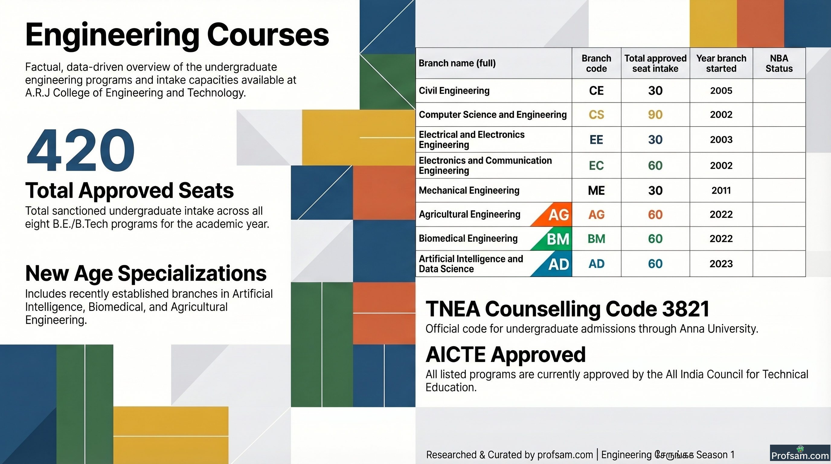 Engineering Courses