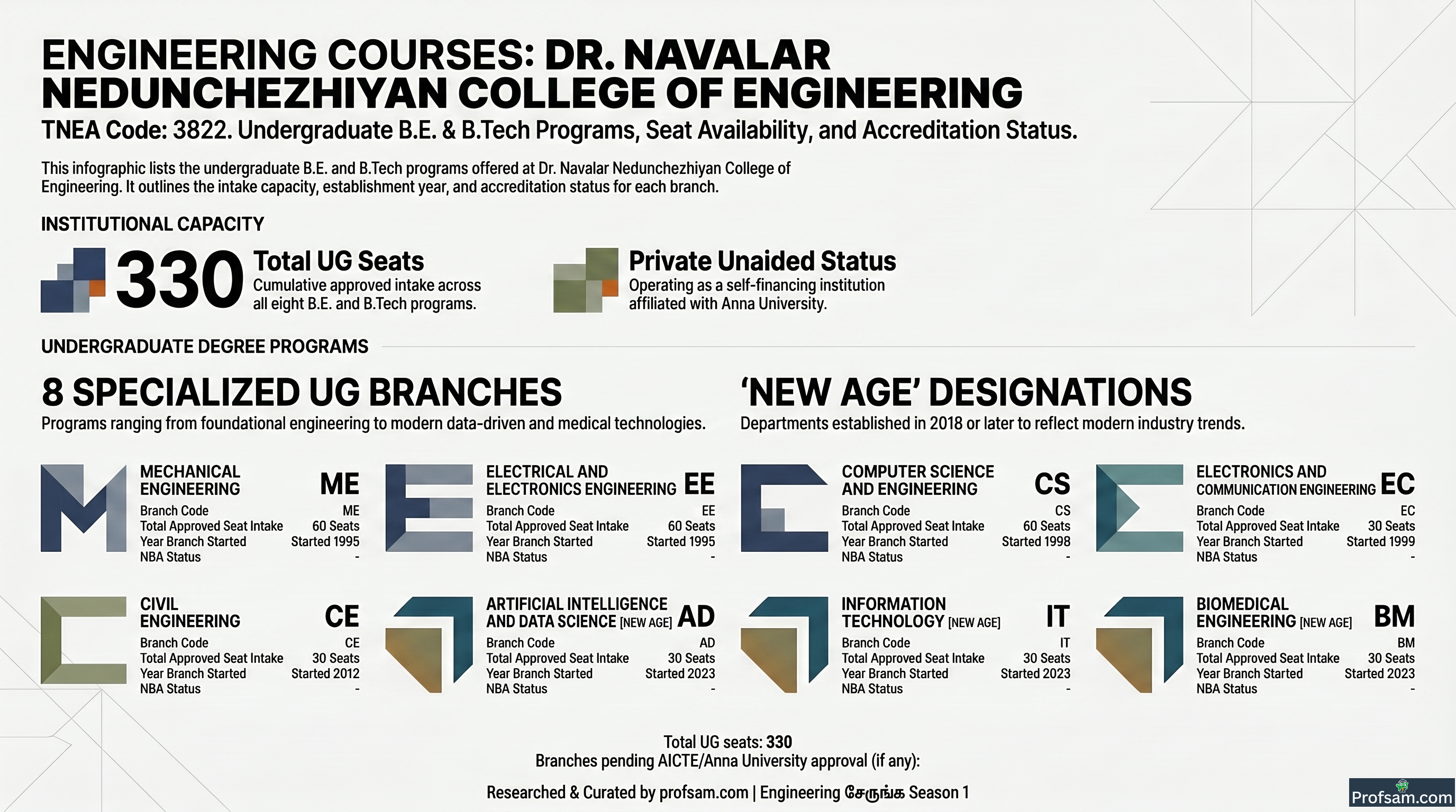 Engineering Courses