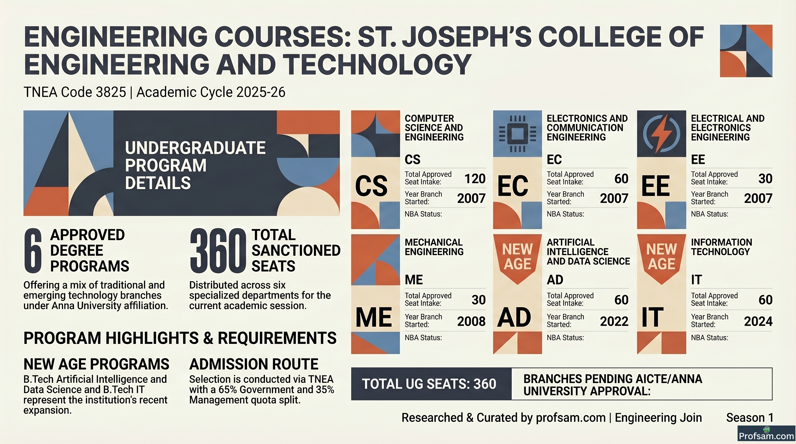 Engineering Courses