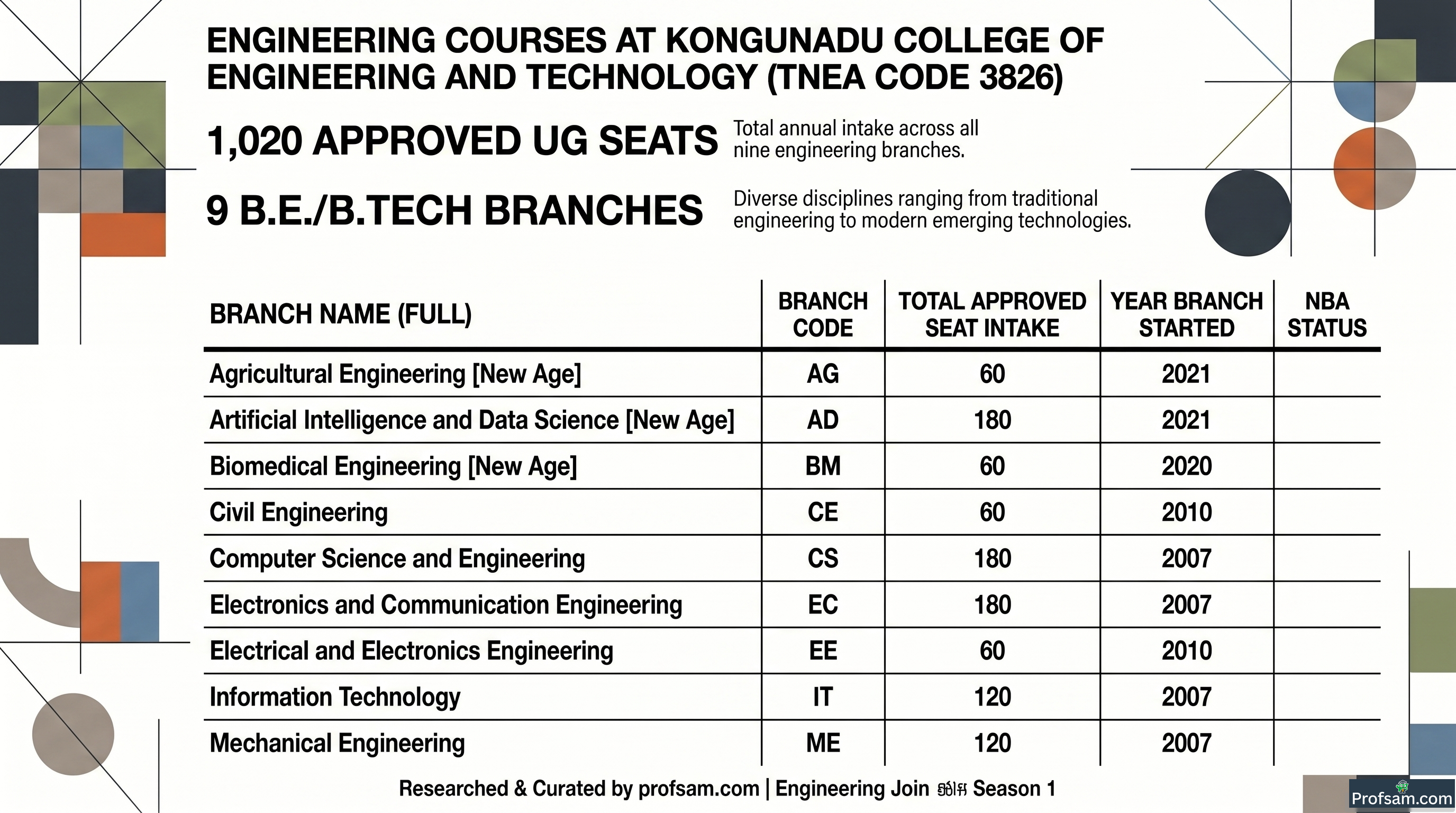 Engineering Courses