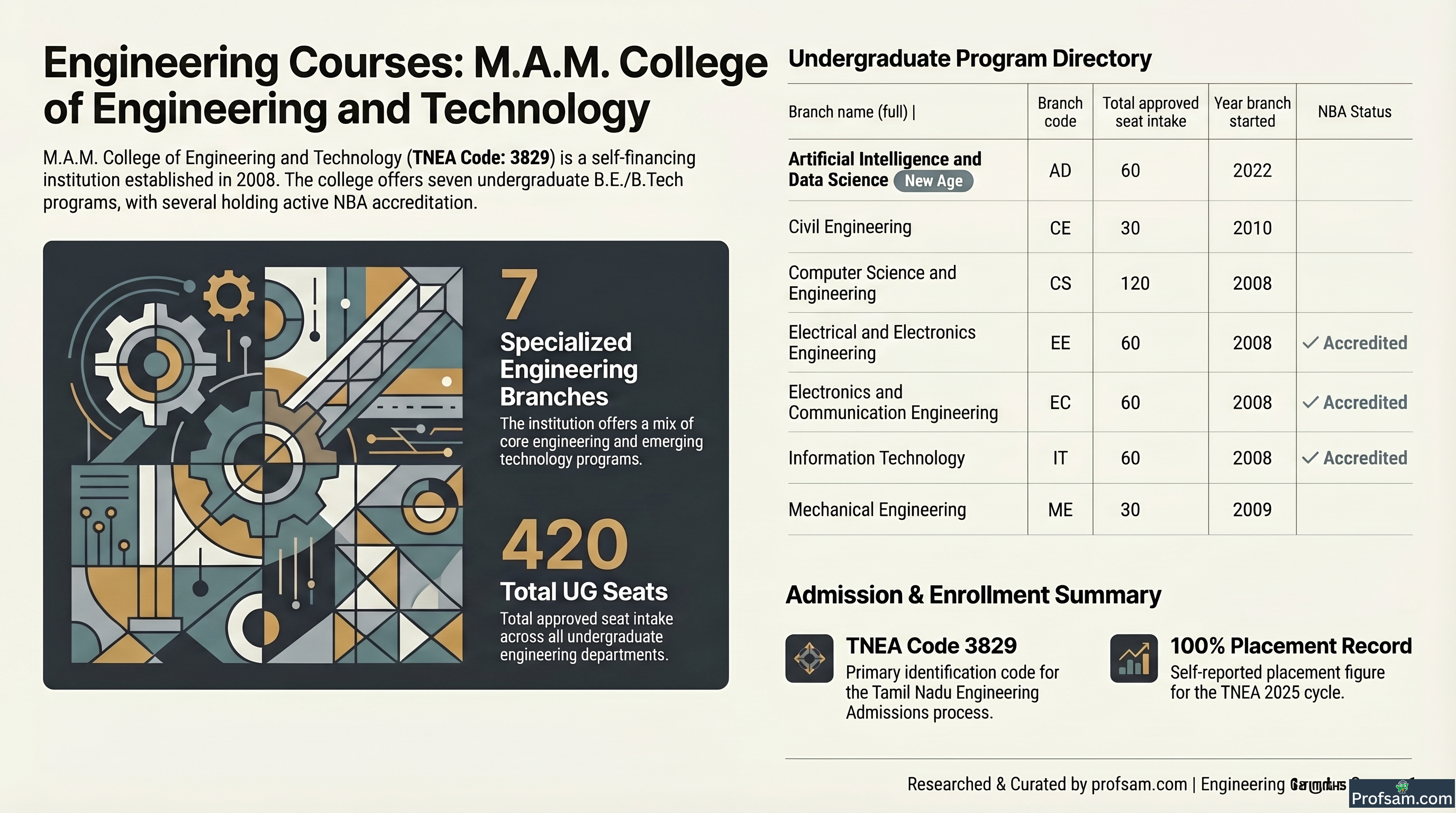 Engineering Courses