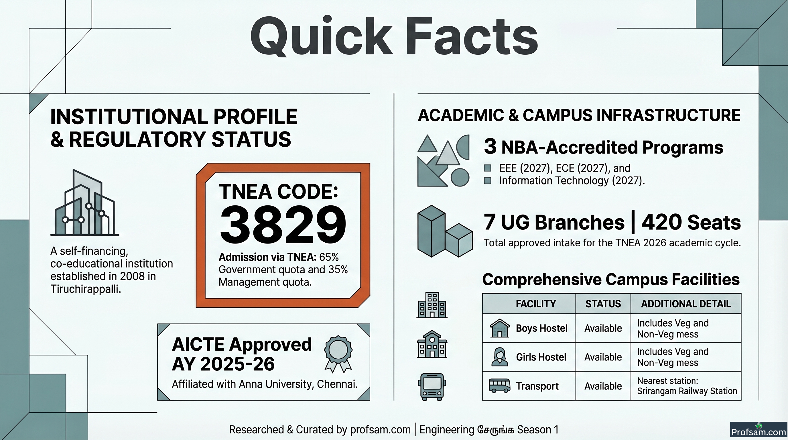 Quick Facts