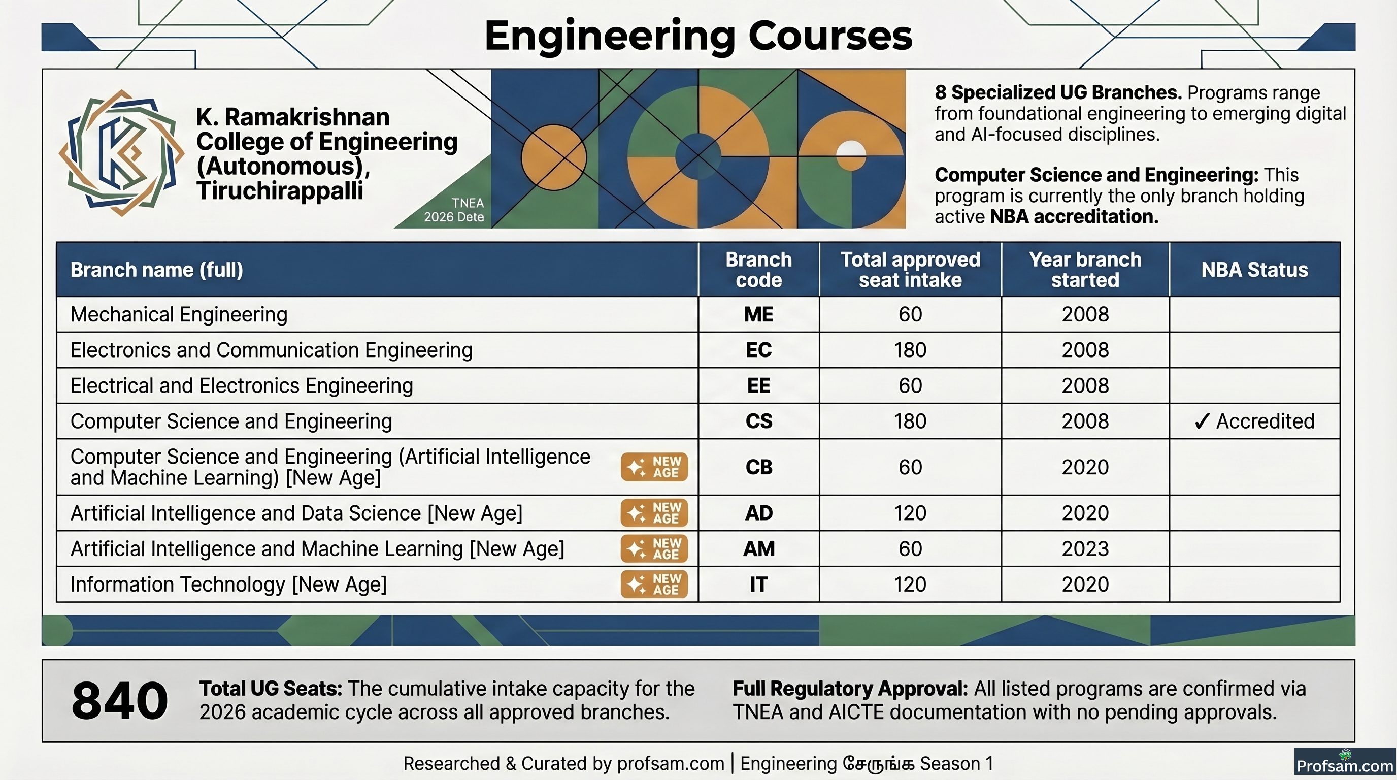 Engineering Courses