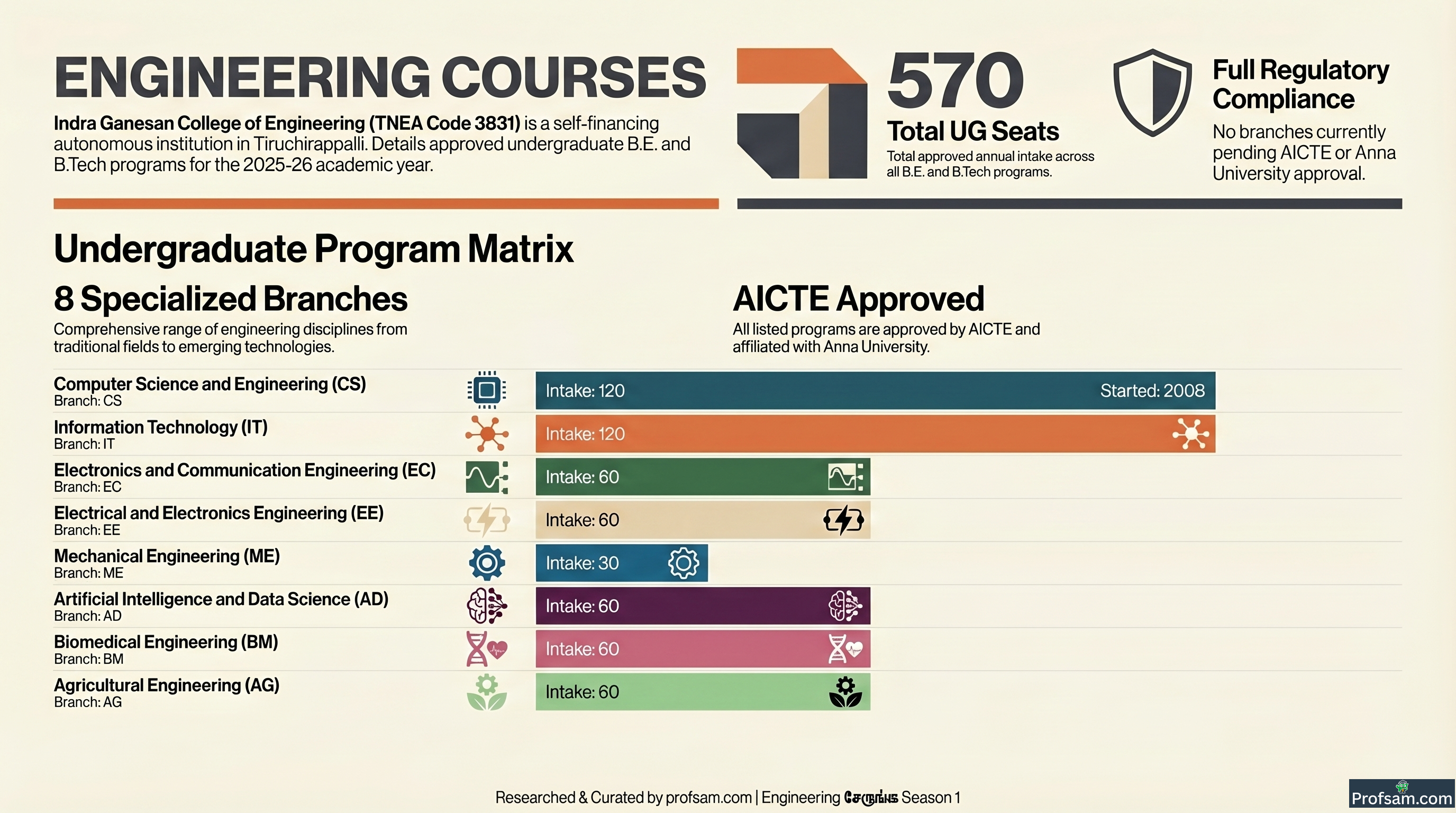 Engineering Courses