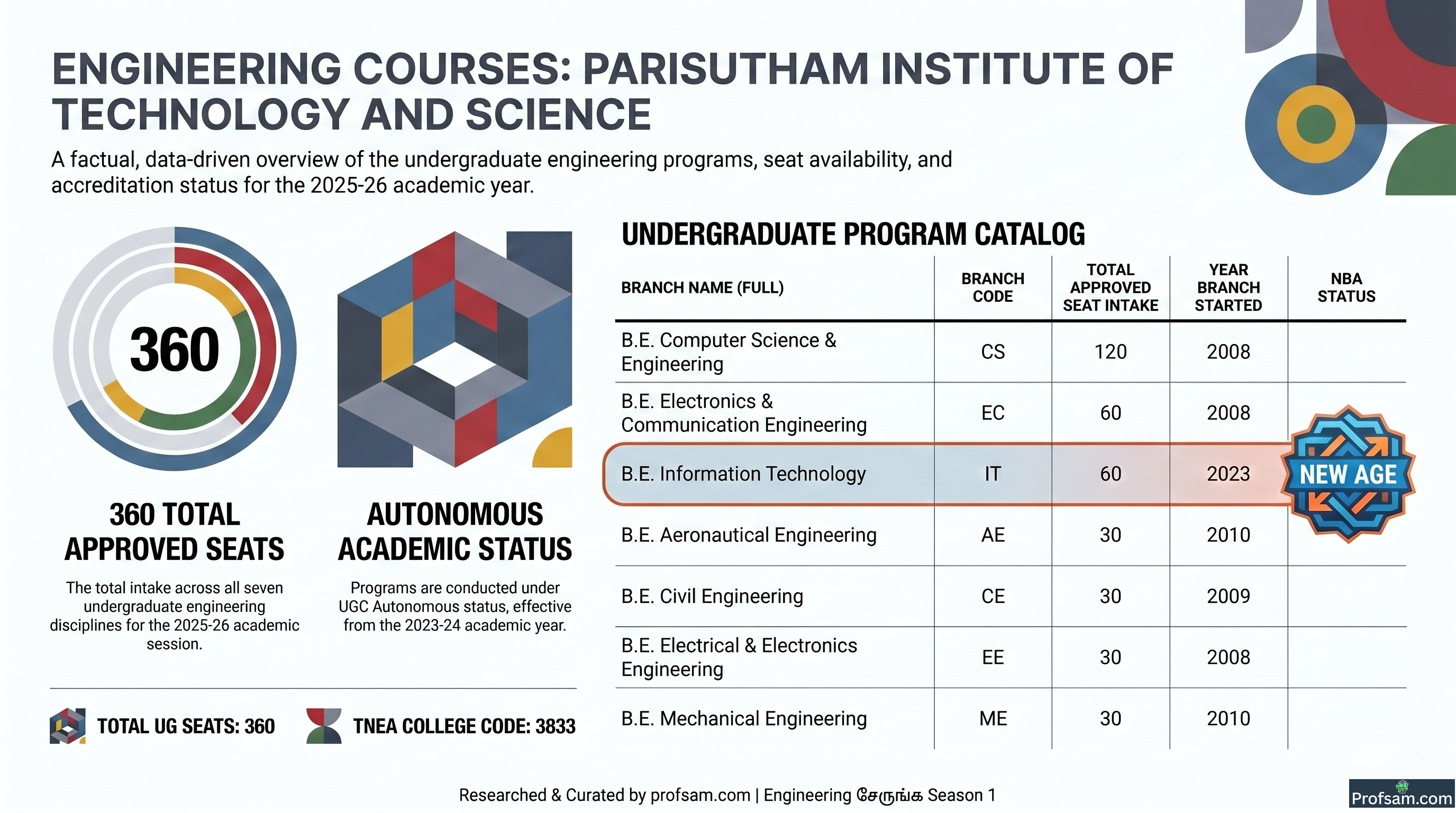 Engineering Courses