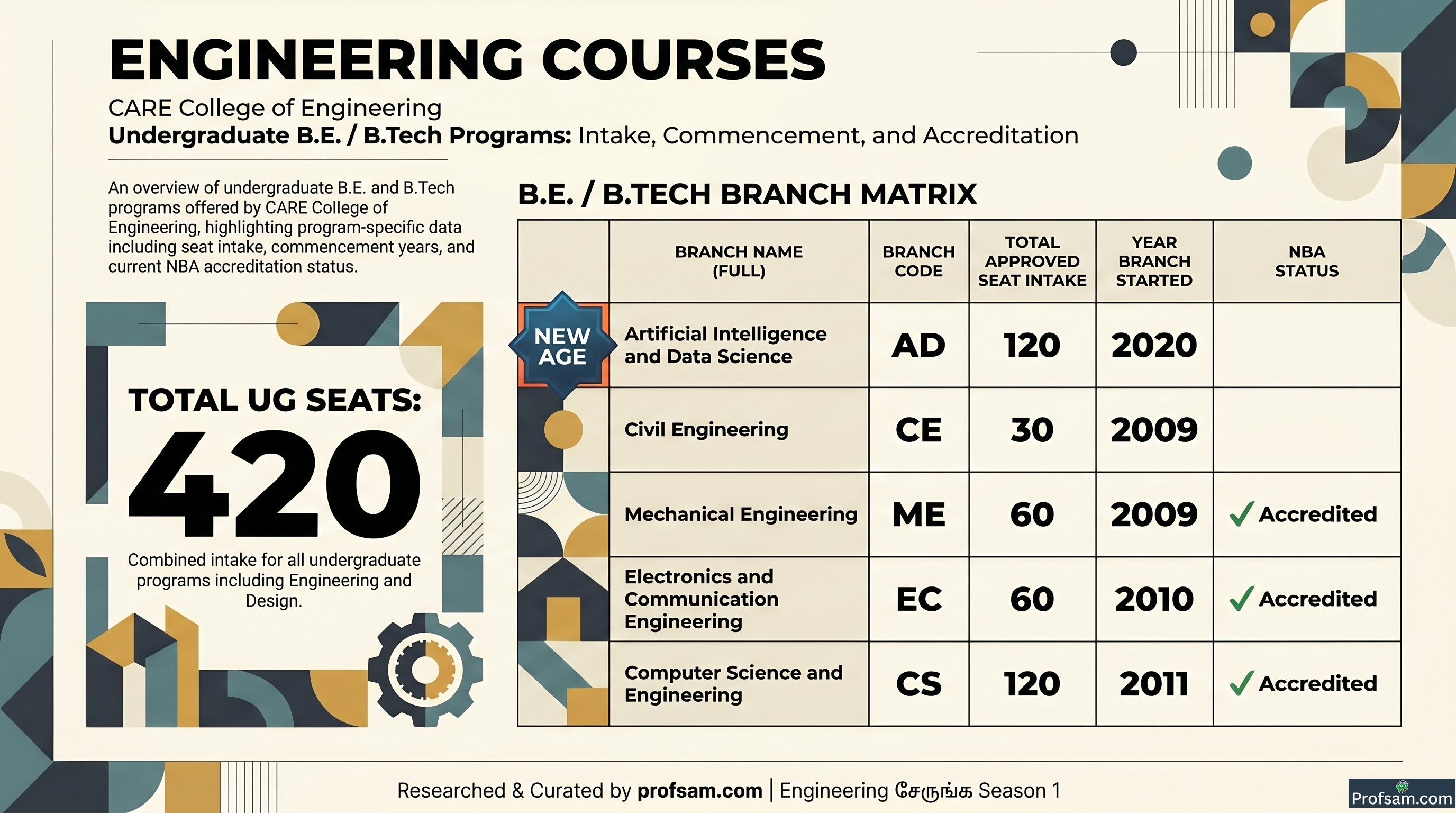 Engineering Courses