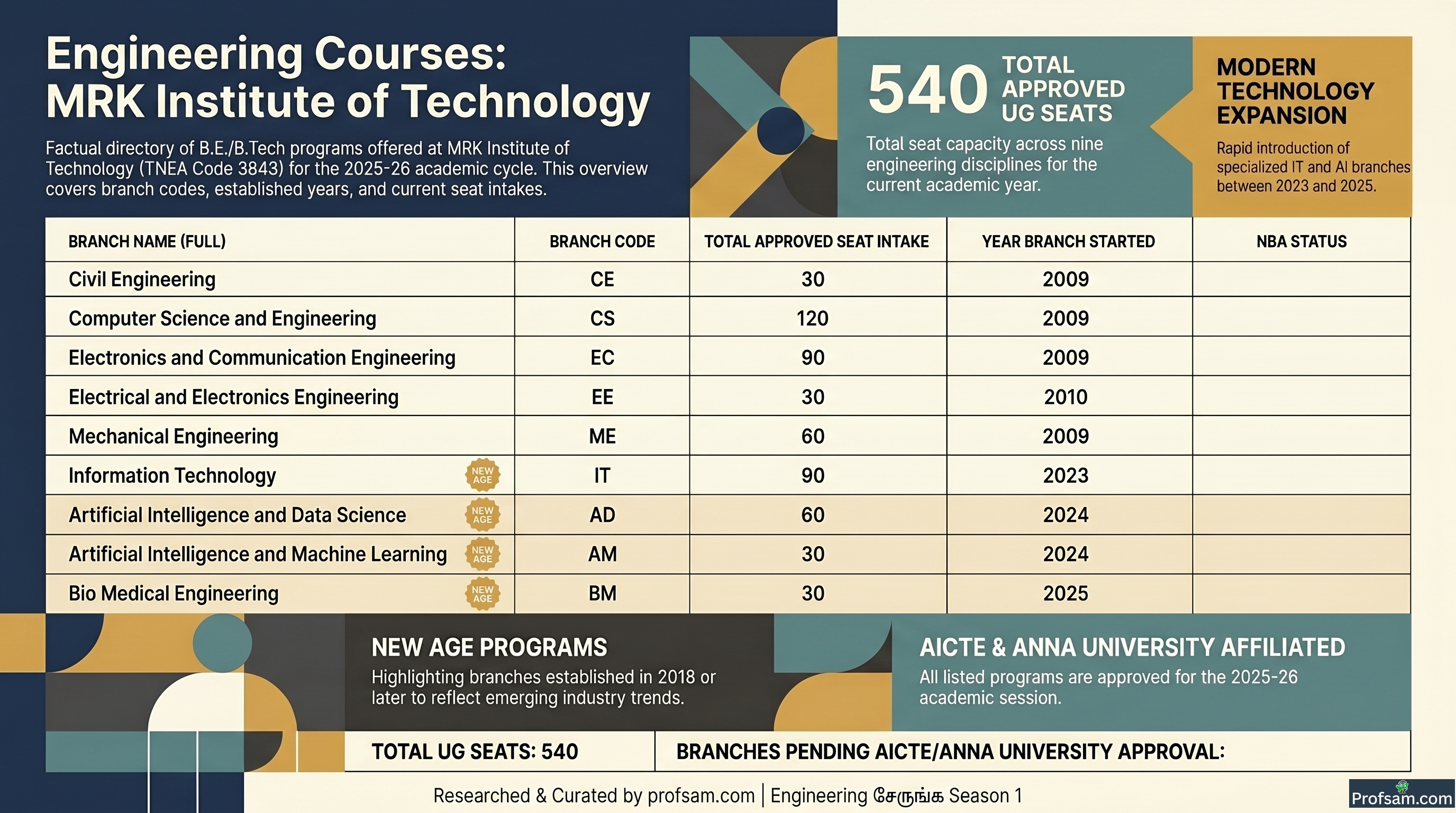 Engineering Courses