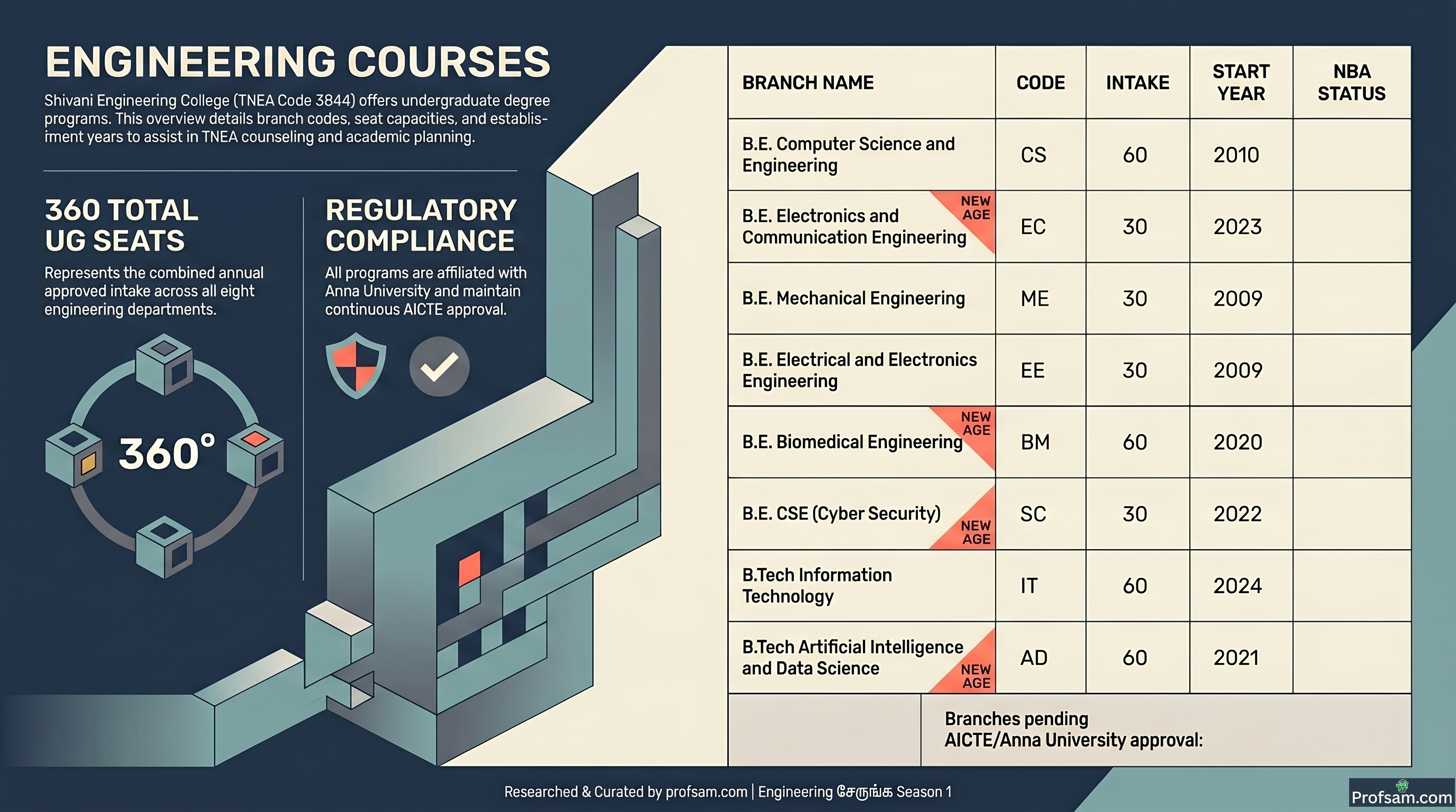 Engineering Courses