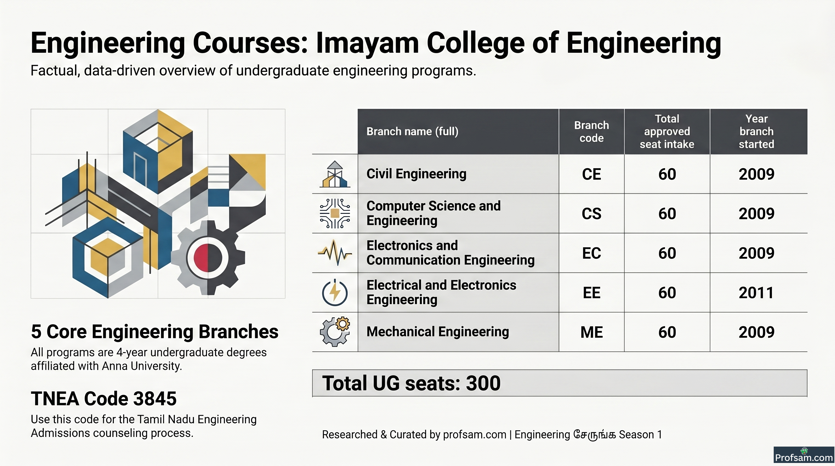 Engineering Courses