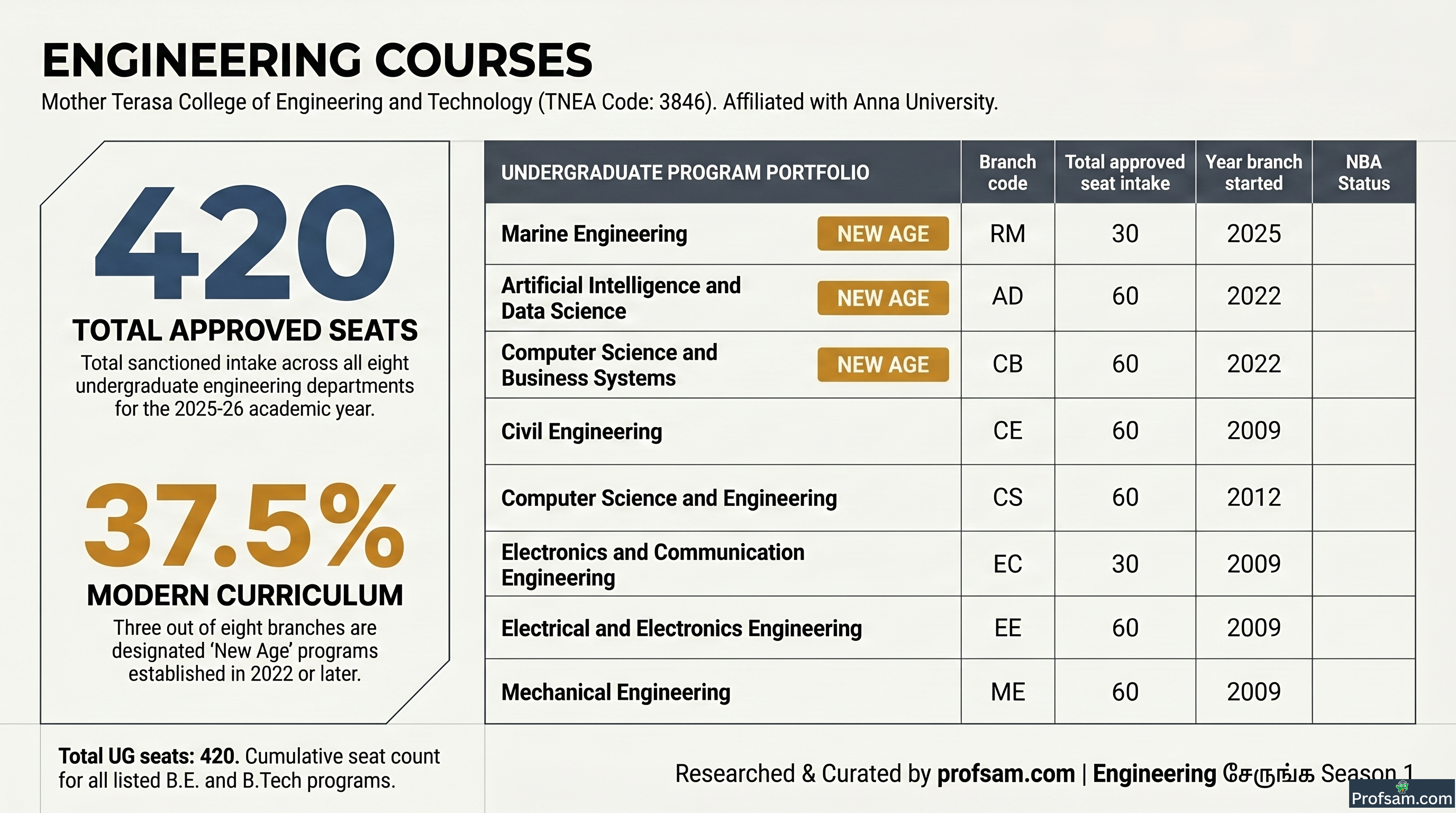 Engineering Courses