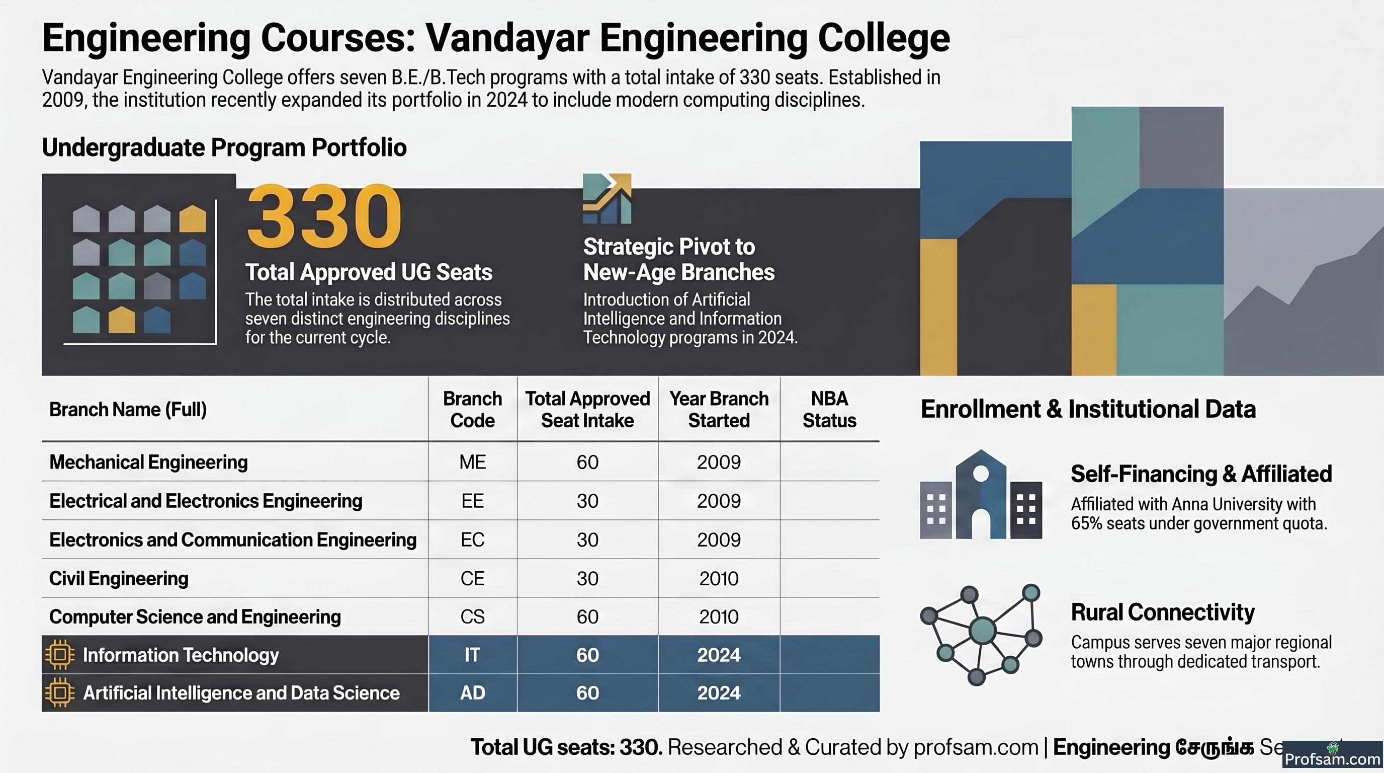 Engineering Courses