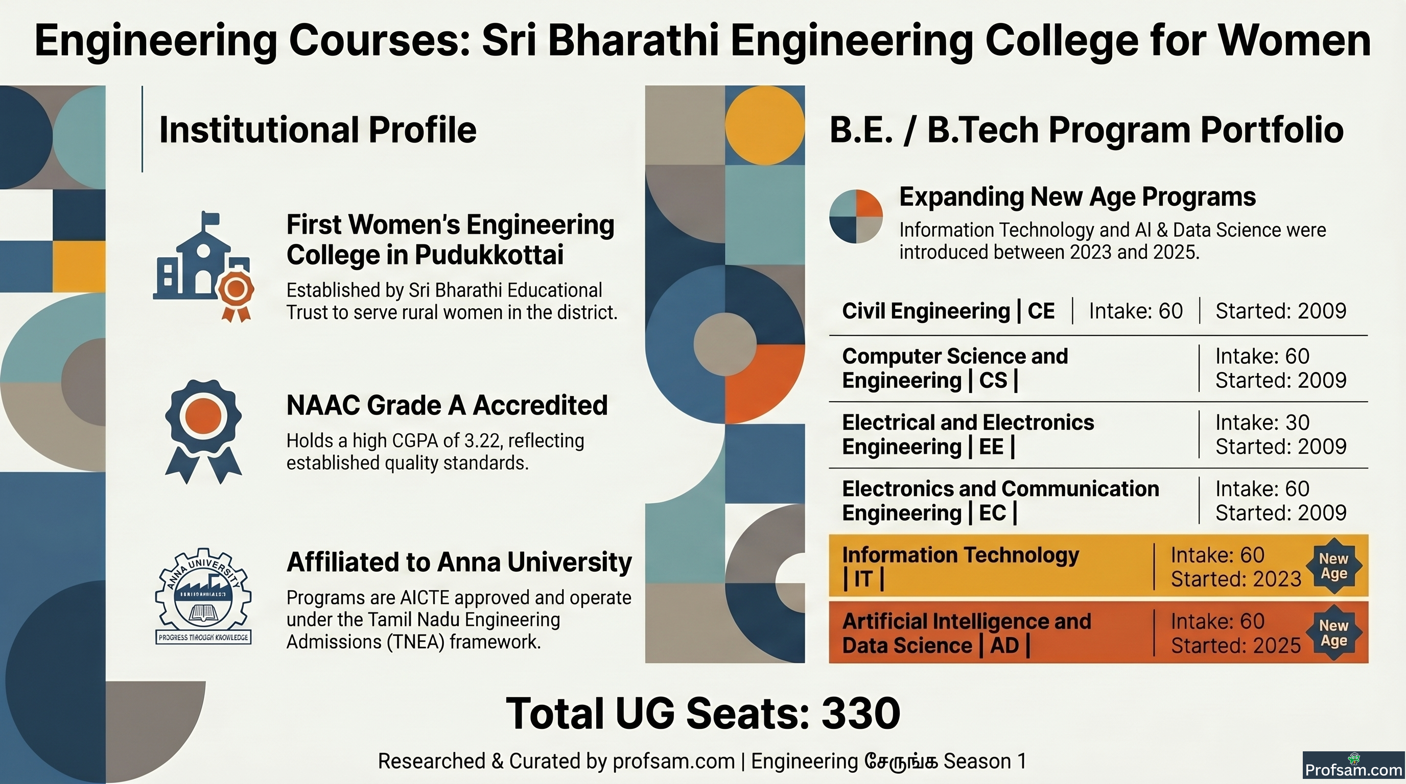 Engineering Courses