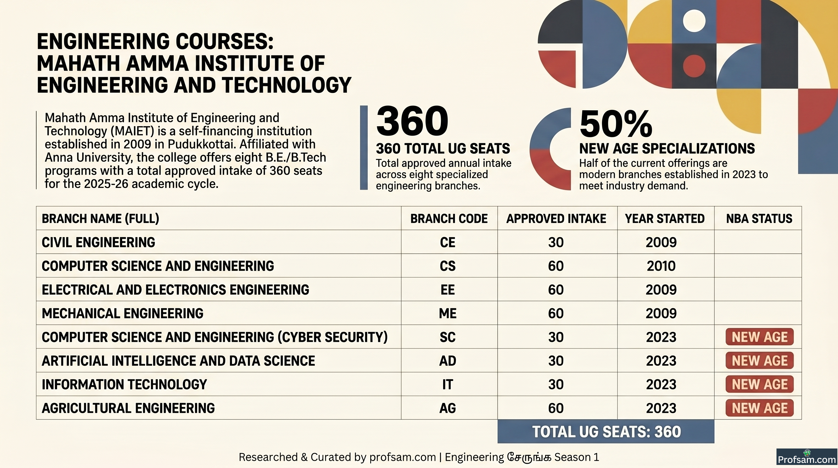 Engineering Courses