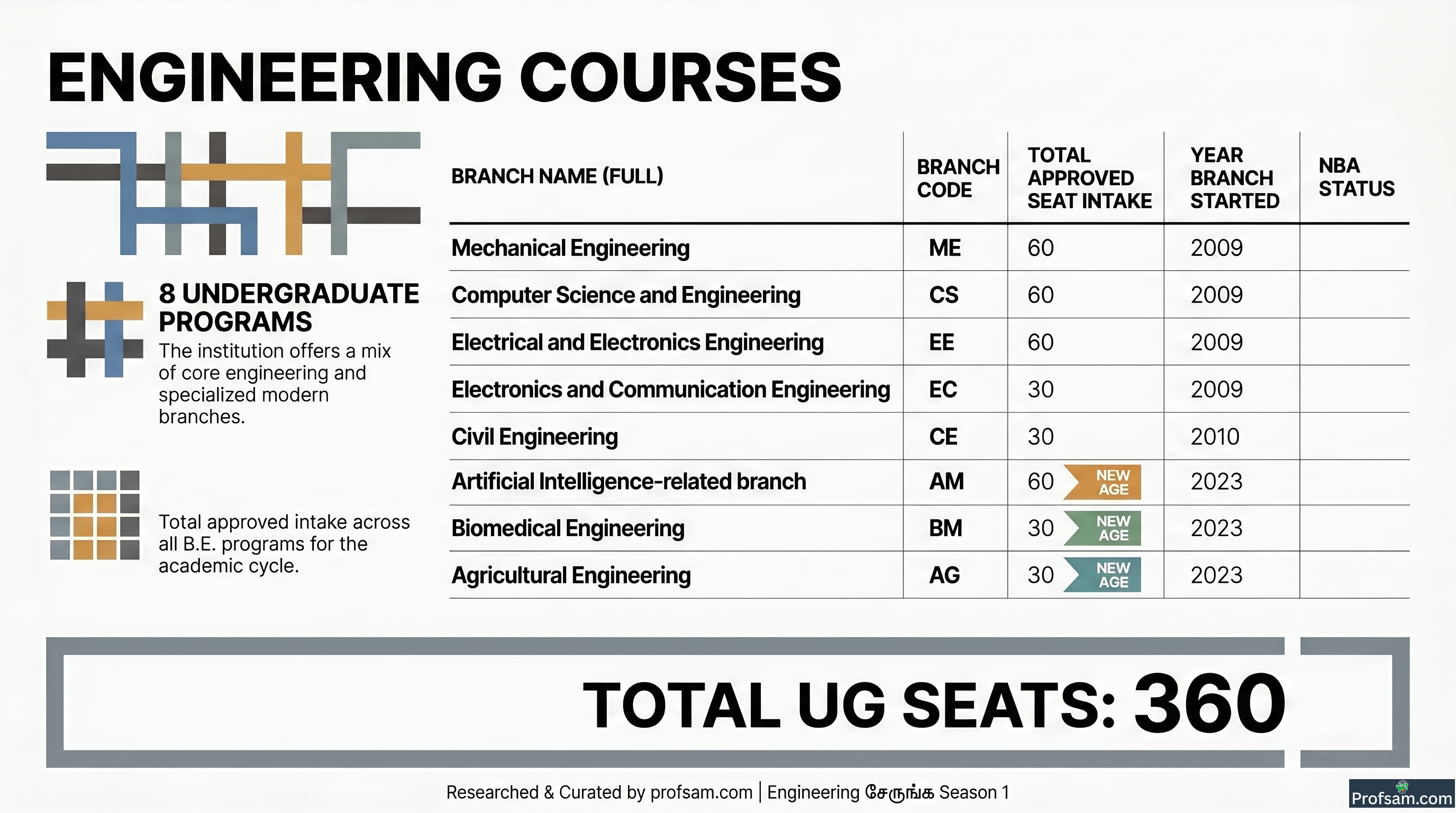 Engineering Courses
