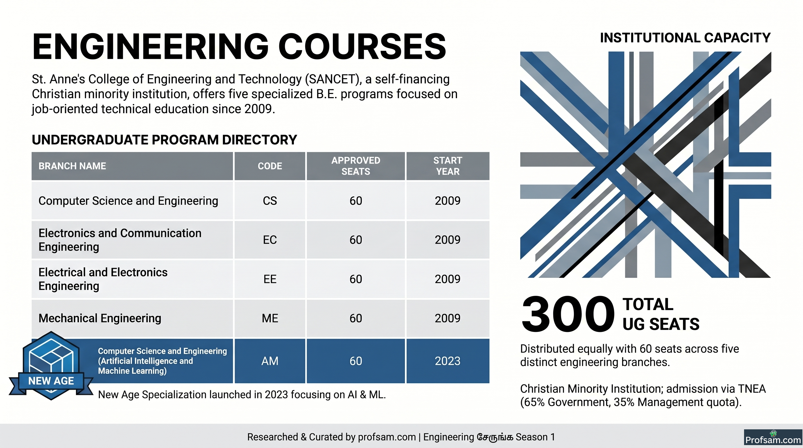 Engineering Courses
