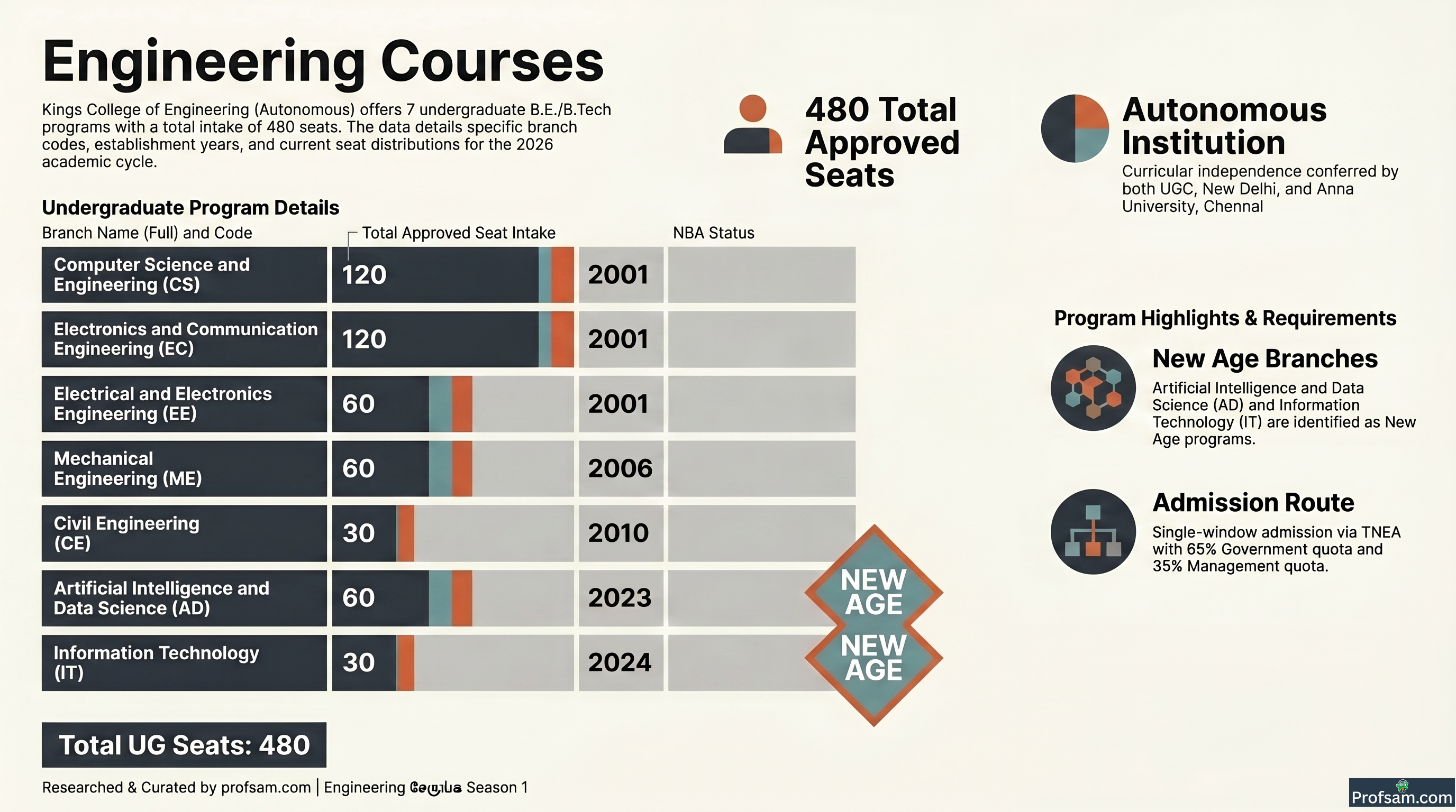 Engineering Courses
