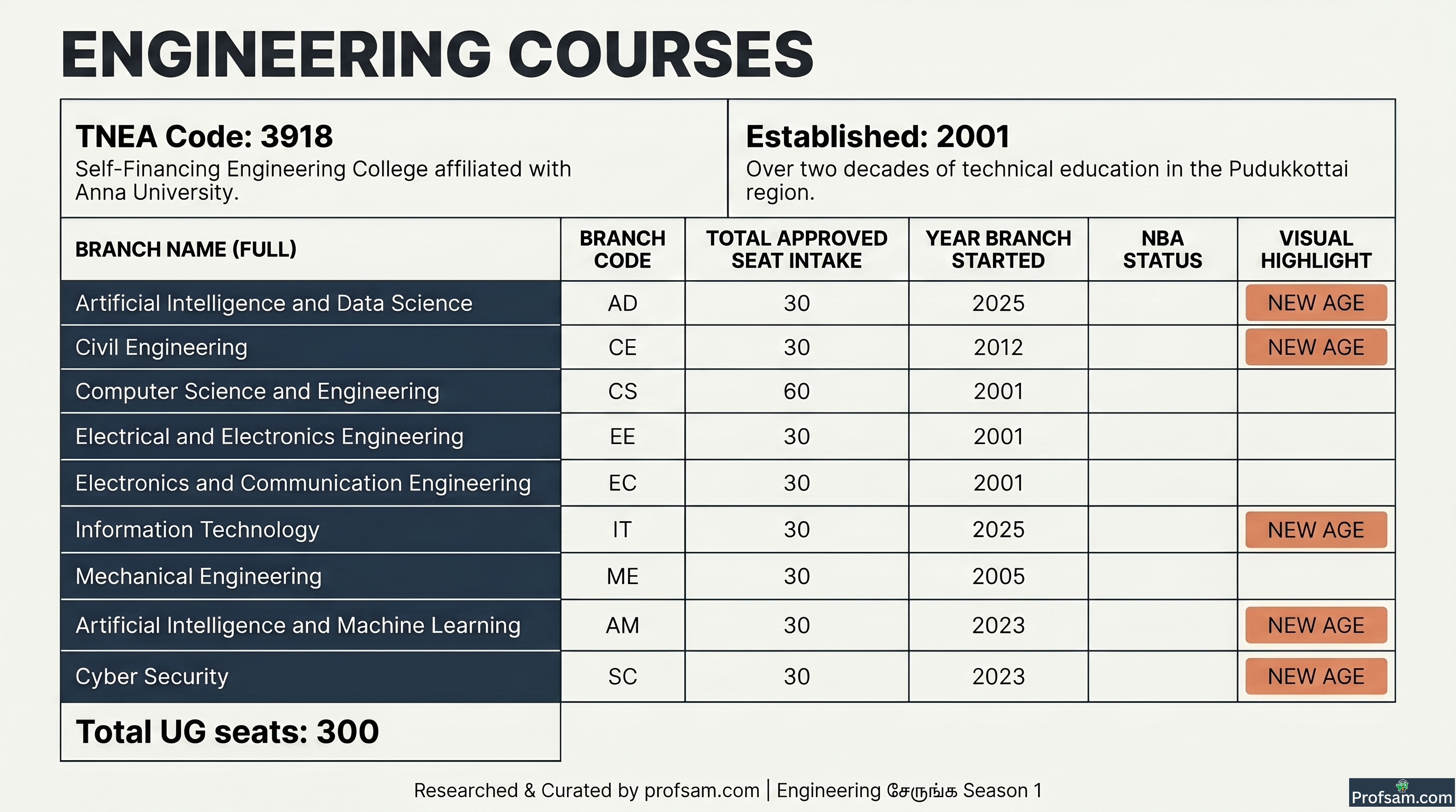 Engineering Courses