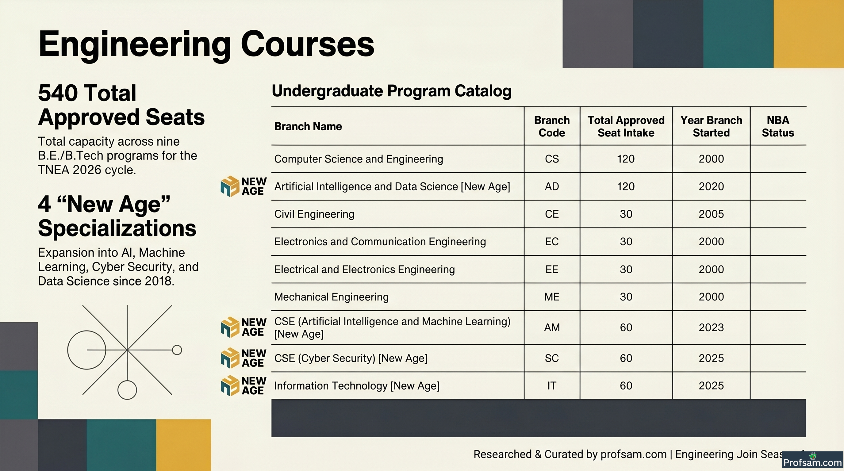 Engineering Courses