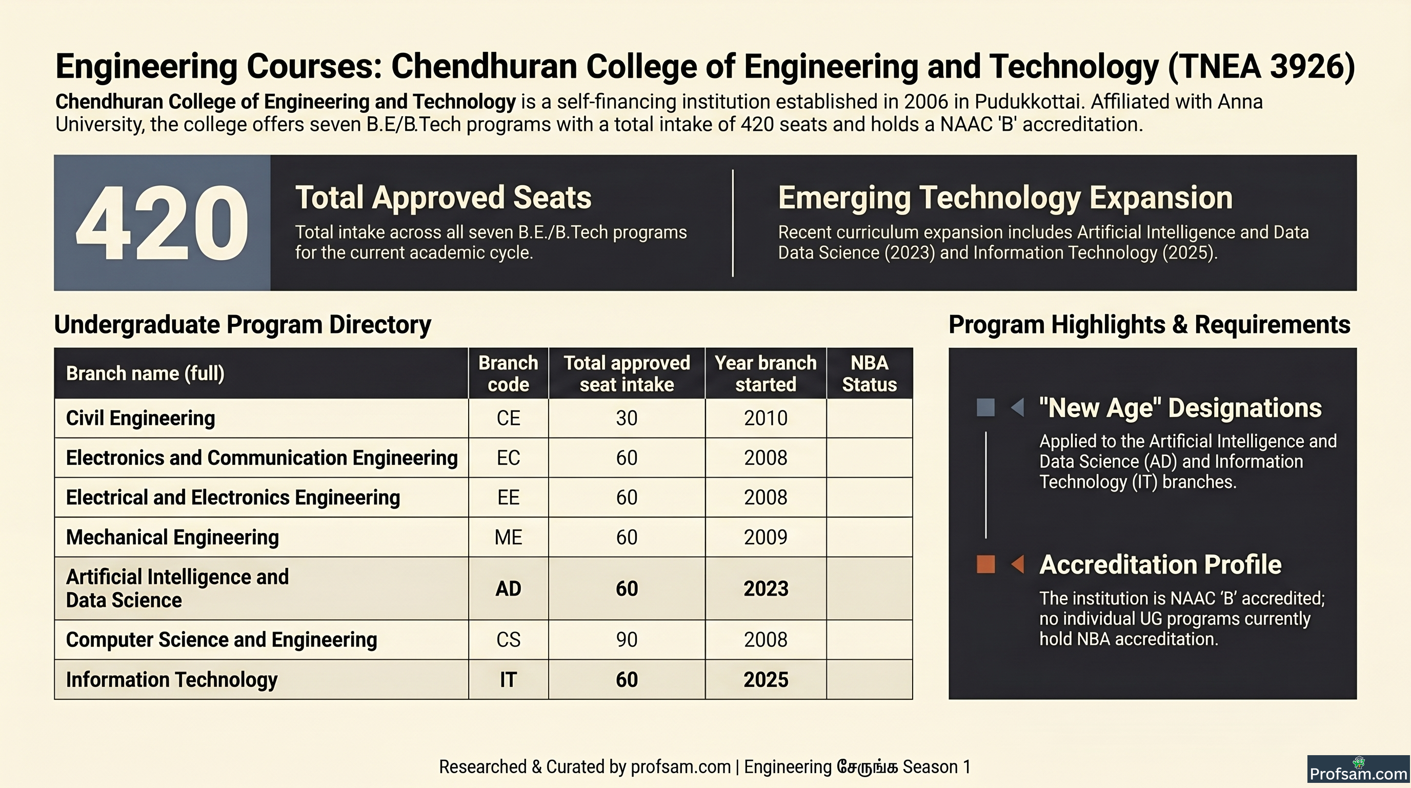 Engineering Courses